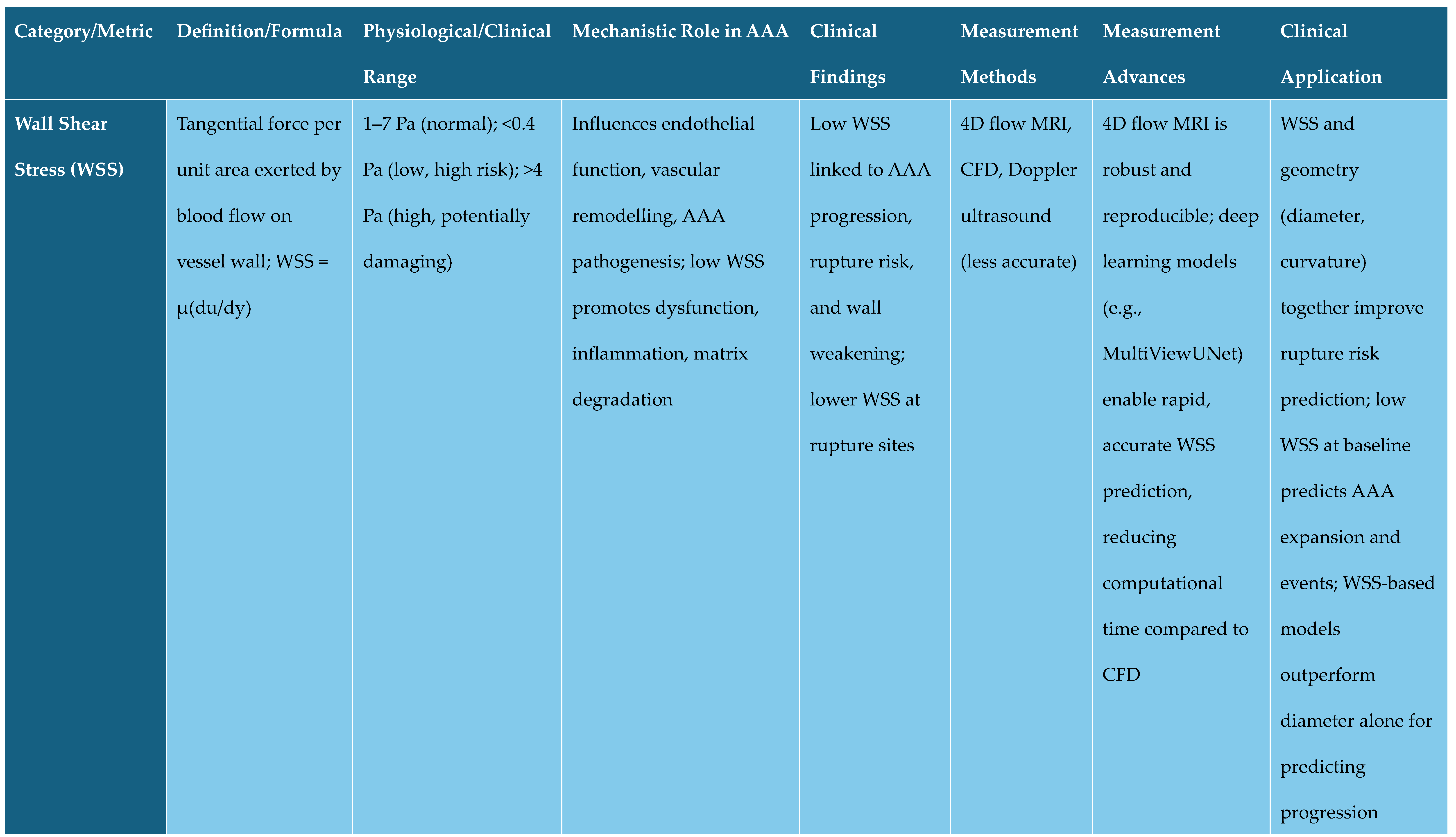 Preprints 174991 g001a