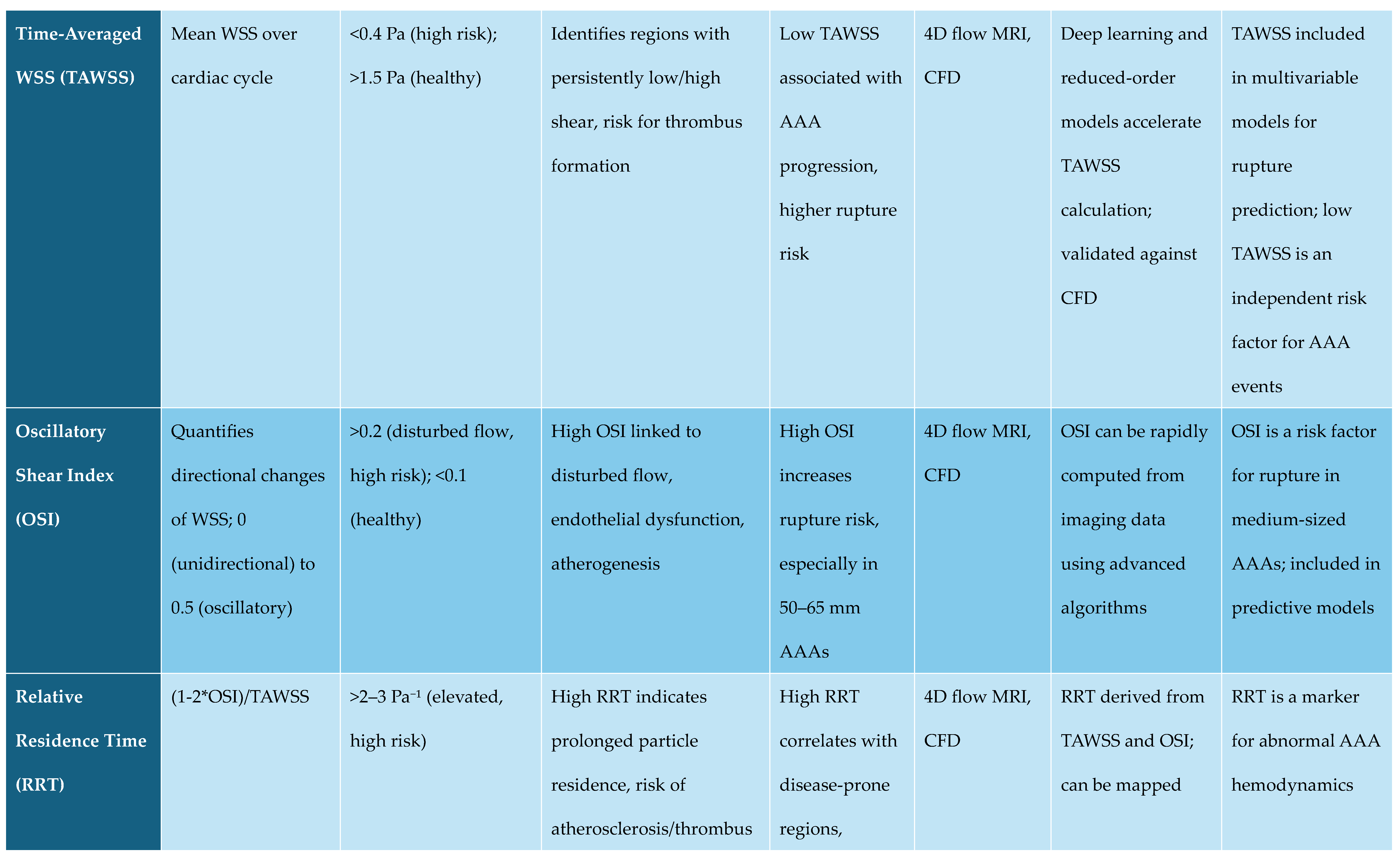 Preprints 174991 g001b