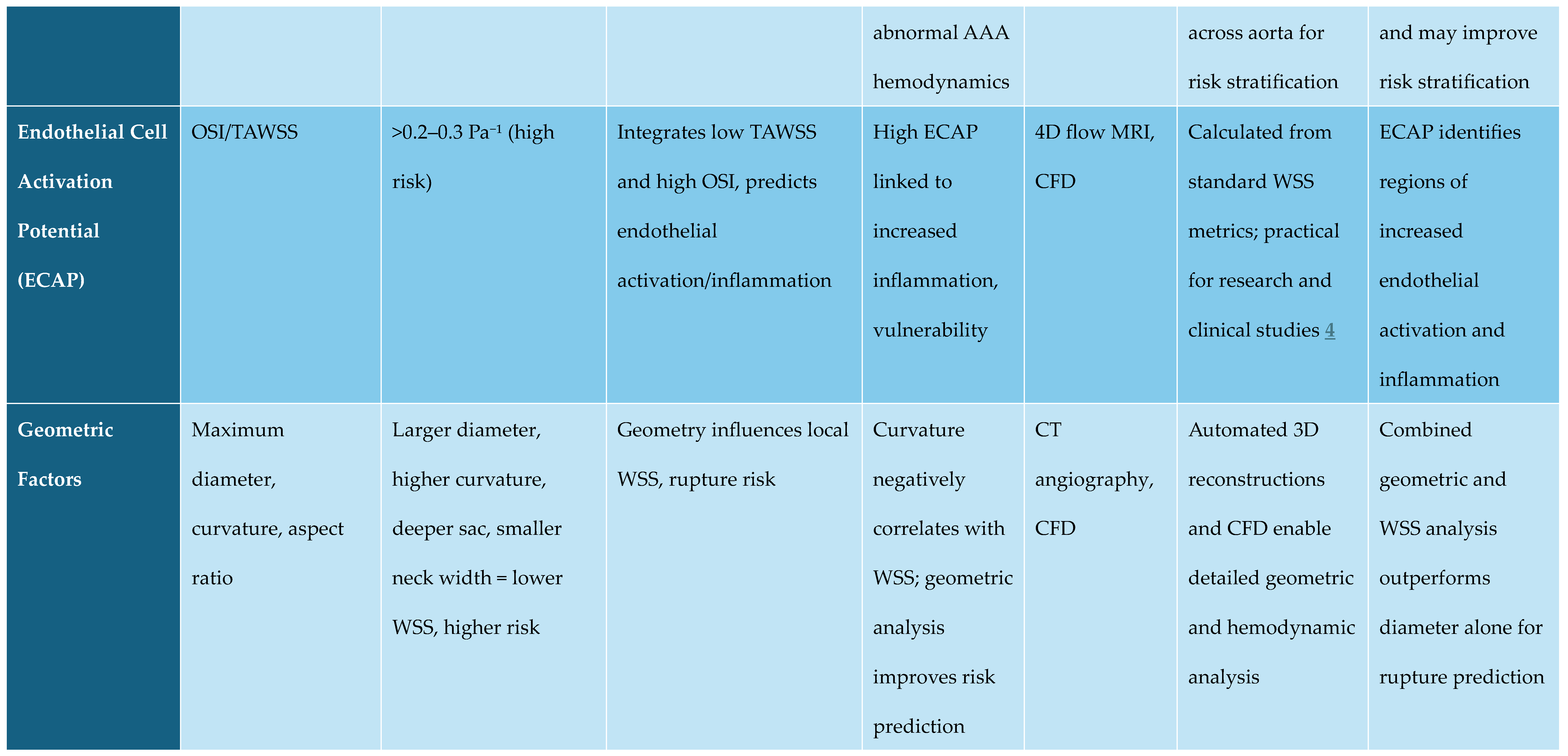 Preprints 174991 g001c