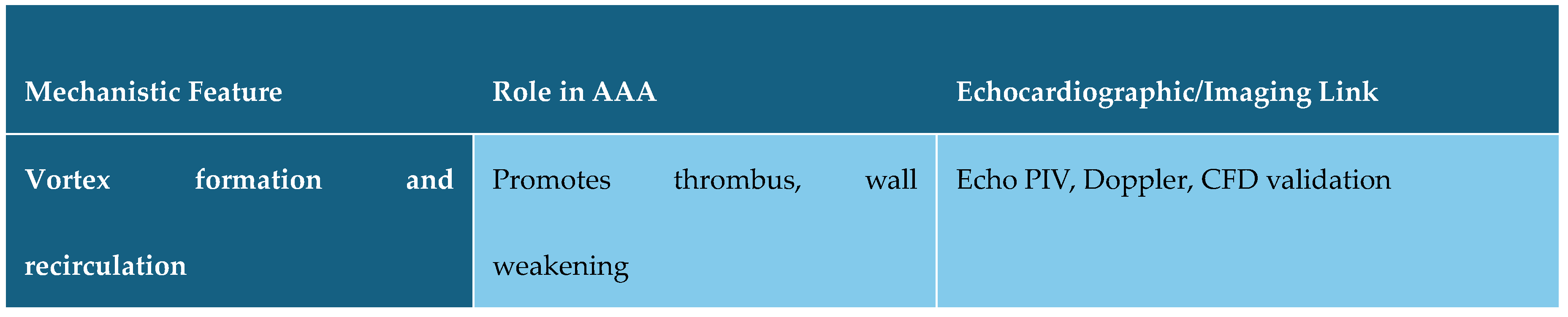 Preprints 174991 g002a