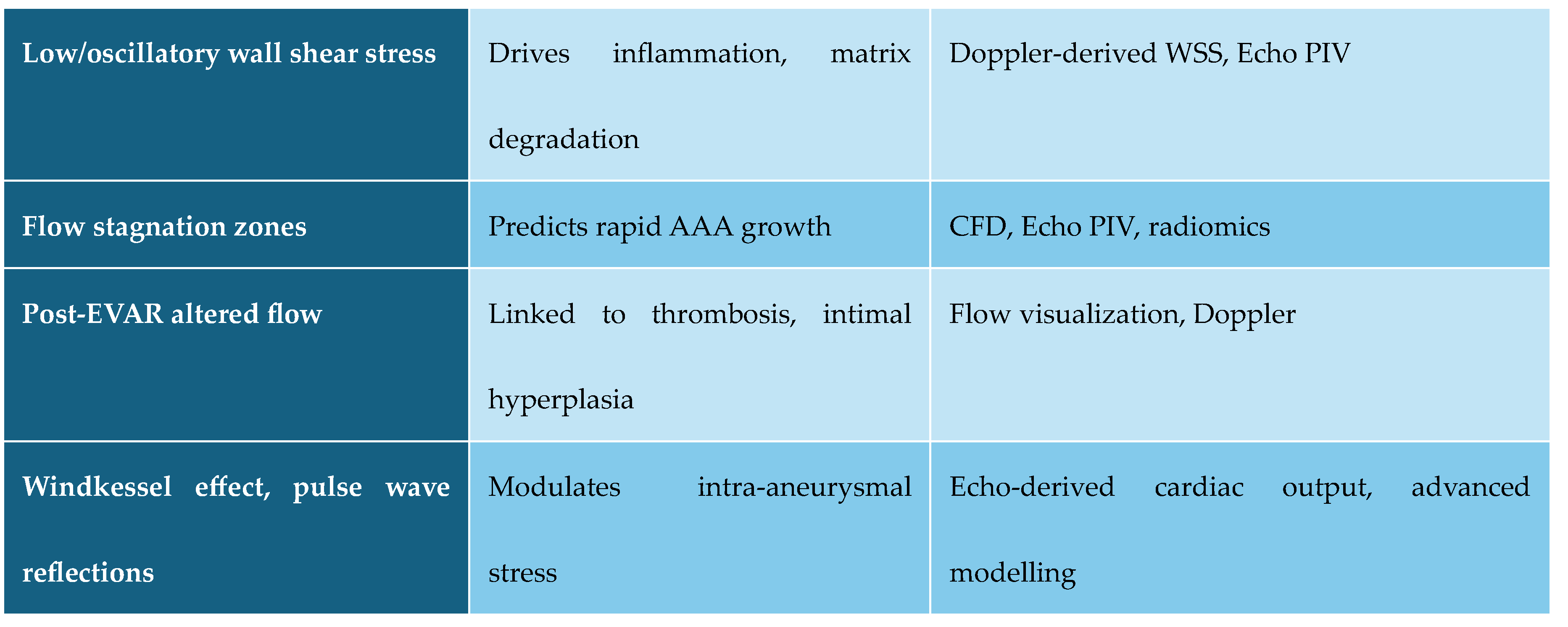 Preprints 174991 g002b