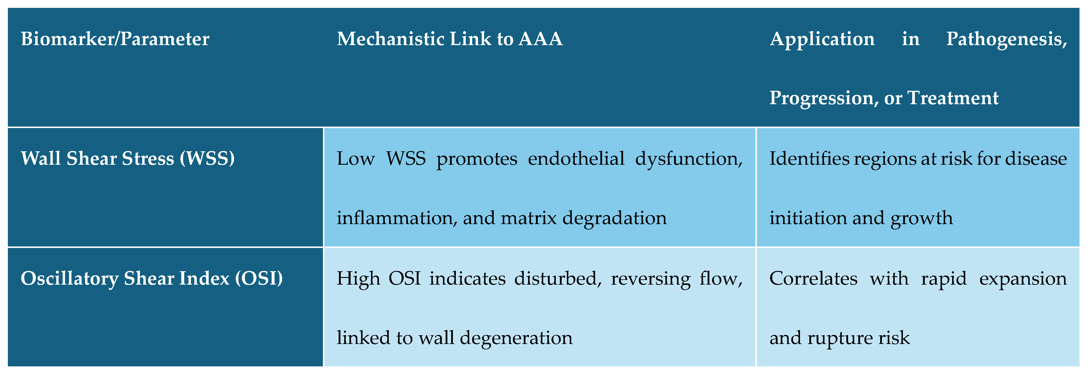 Preprints 174991 g003a