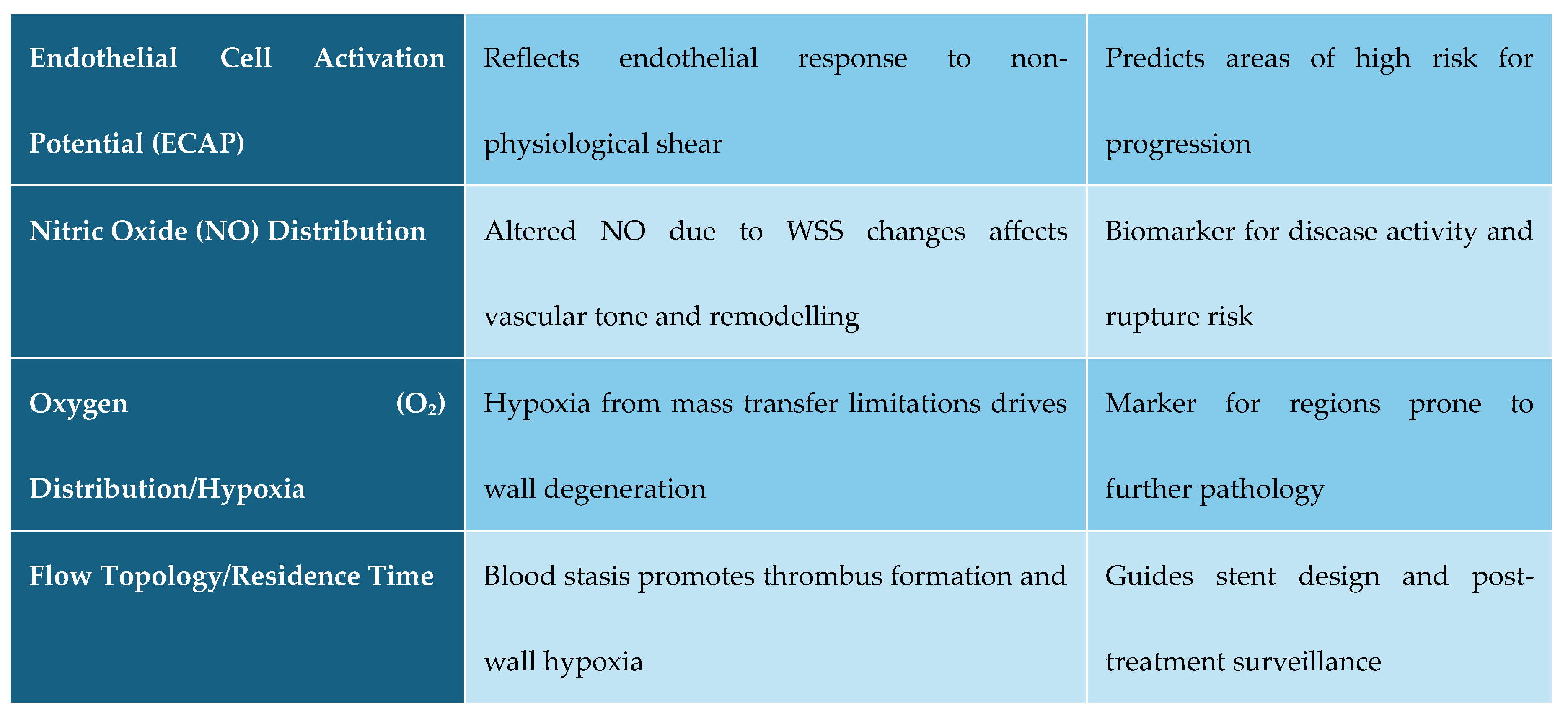 Preprints 174991 g003b