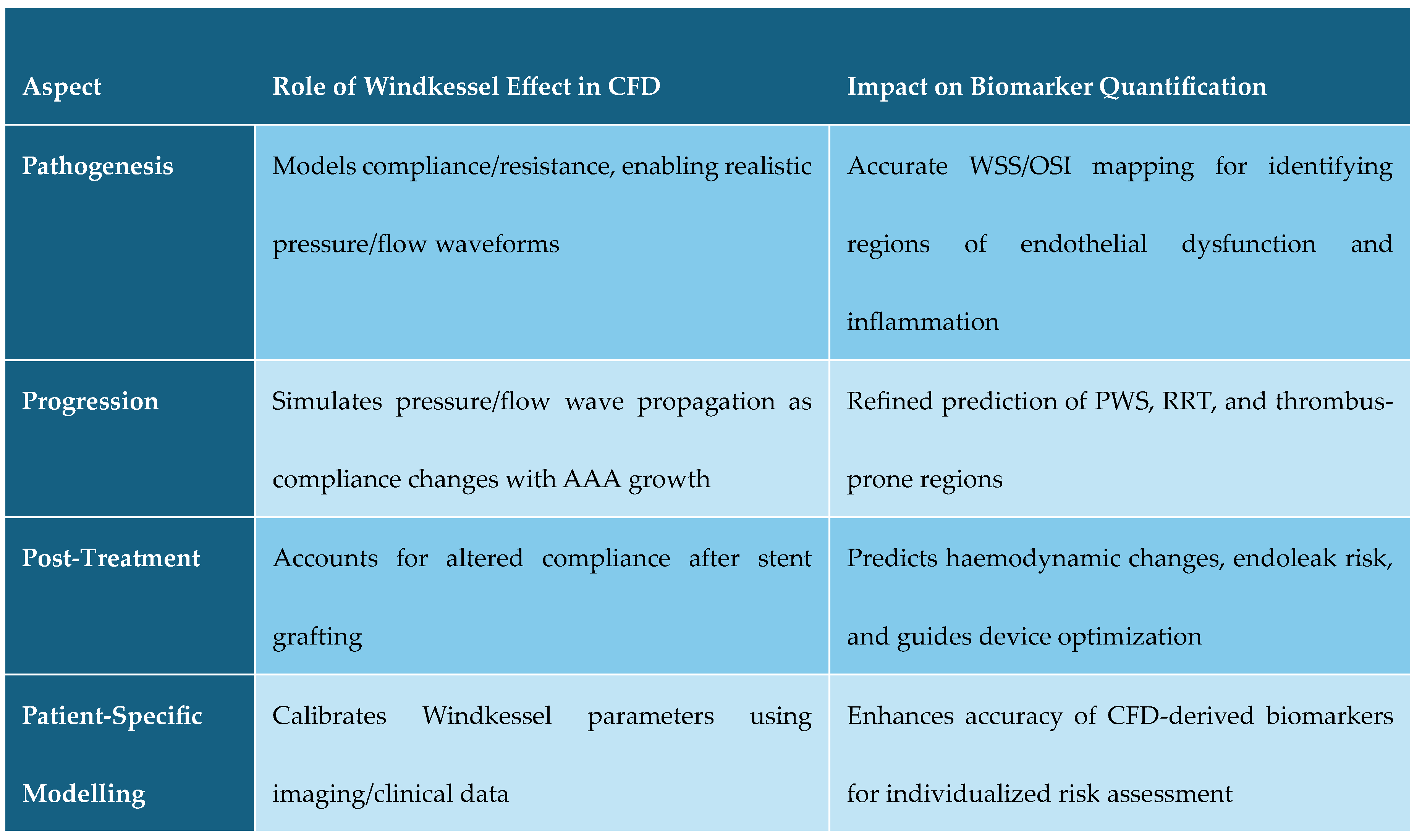 Preprints 174991 g004