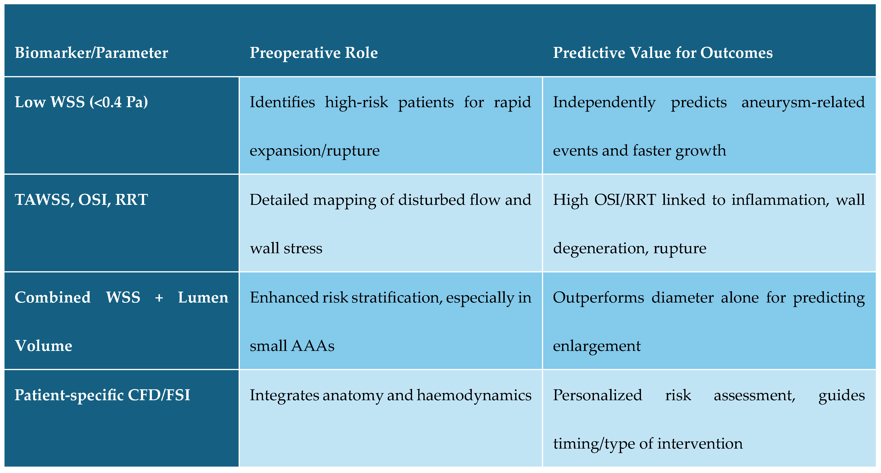 Preprints 174991 g006