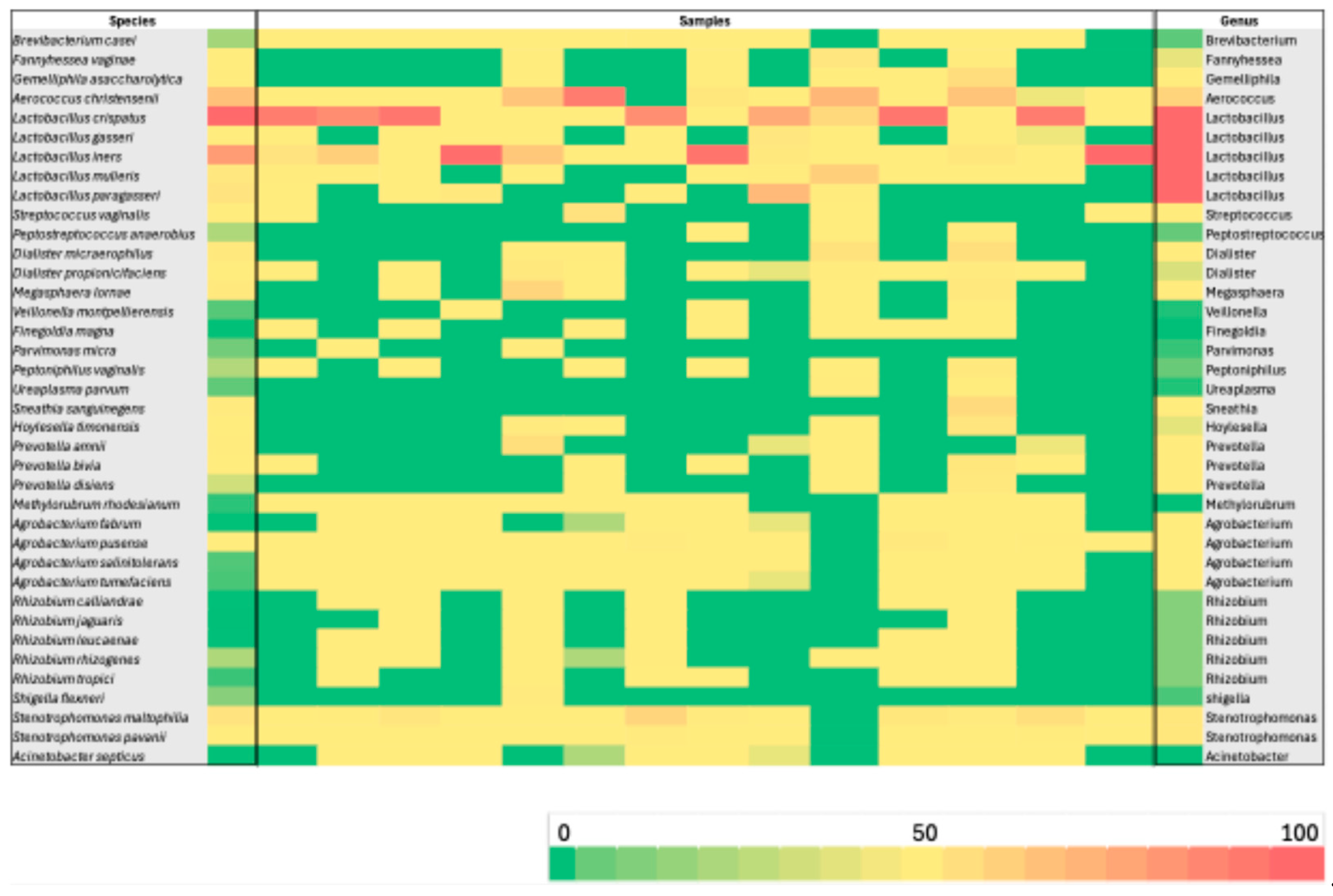 Preprints 187098 g003