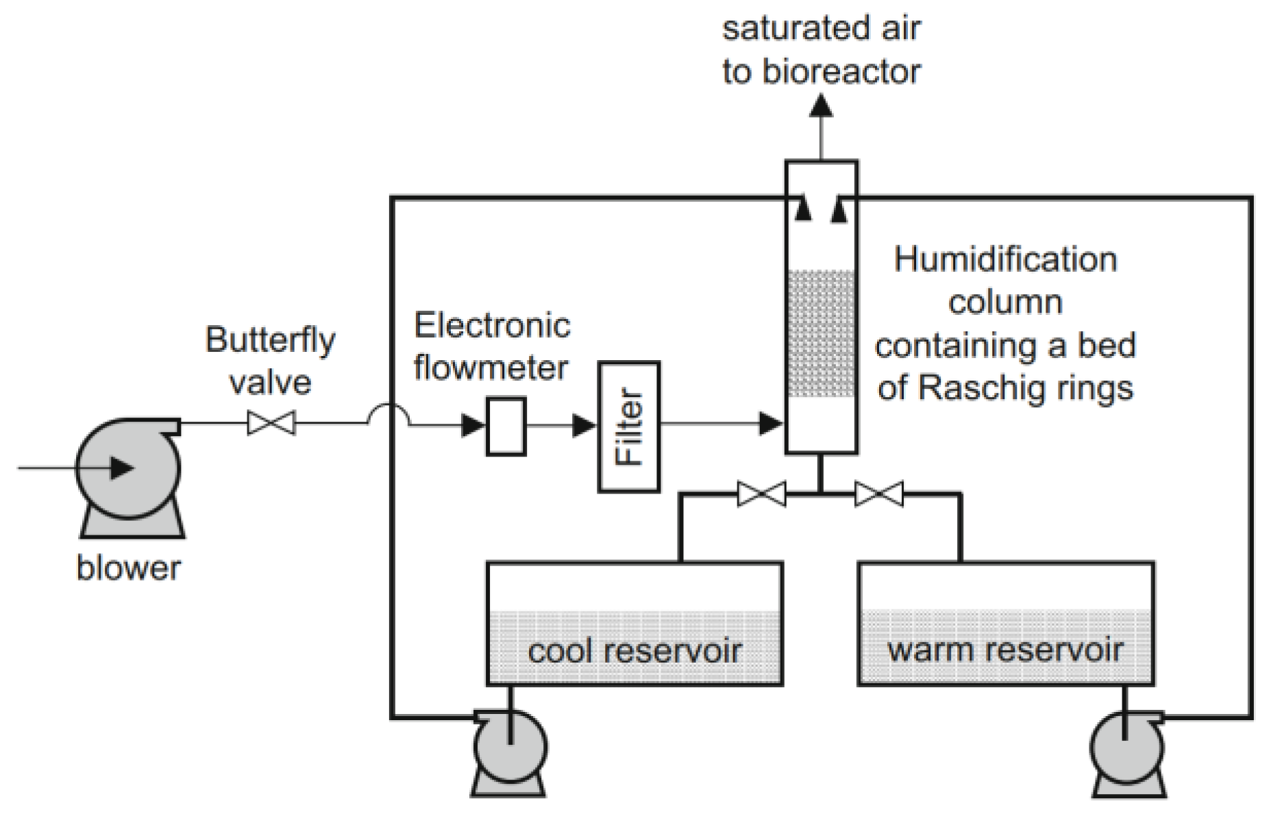 Preprints 182604 g005