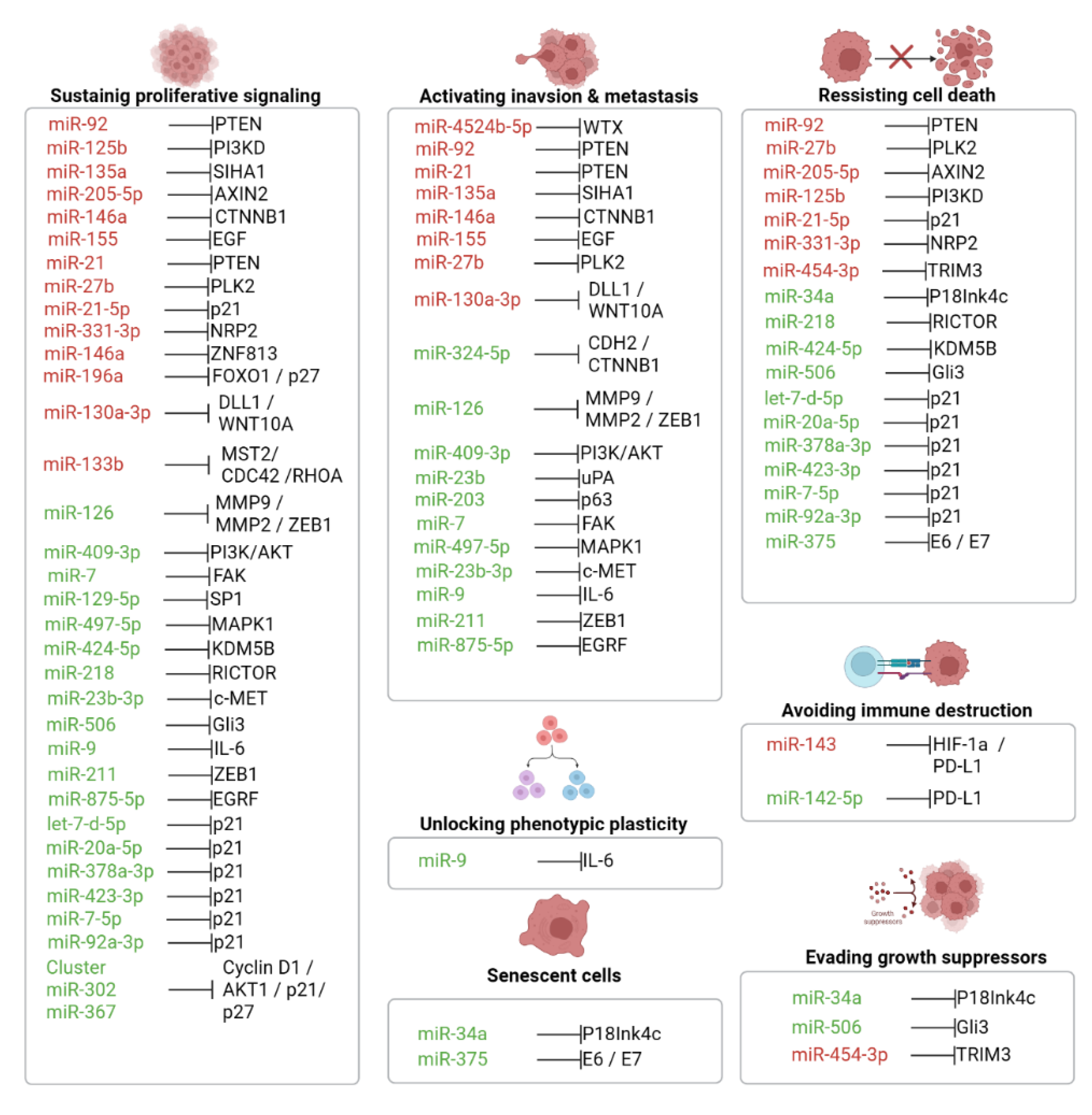 Preprints 211280 g002