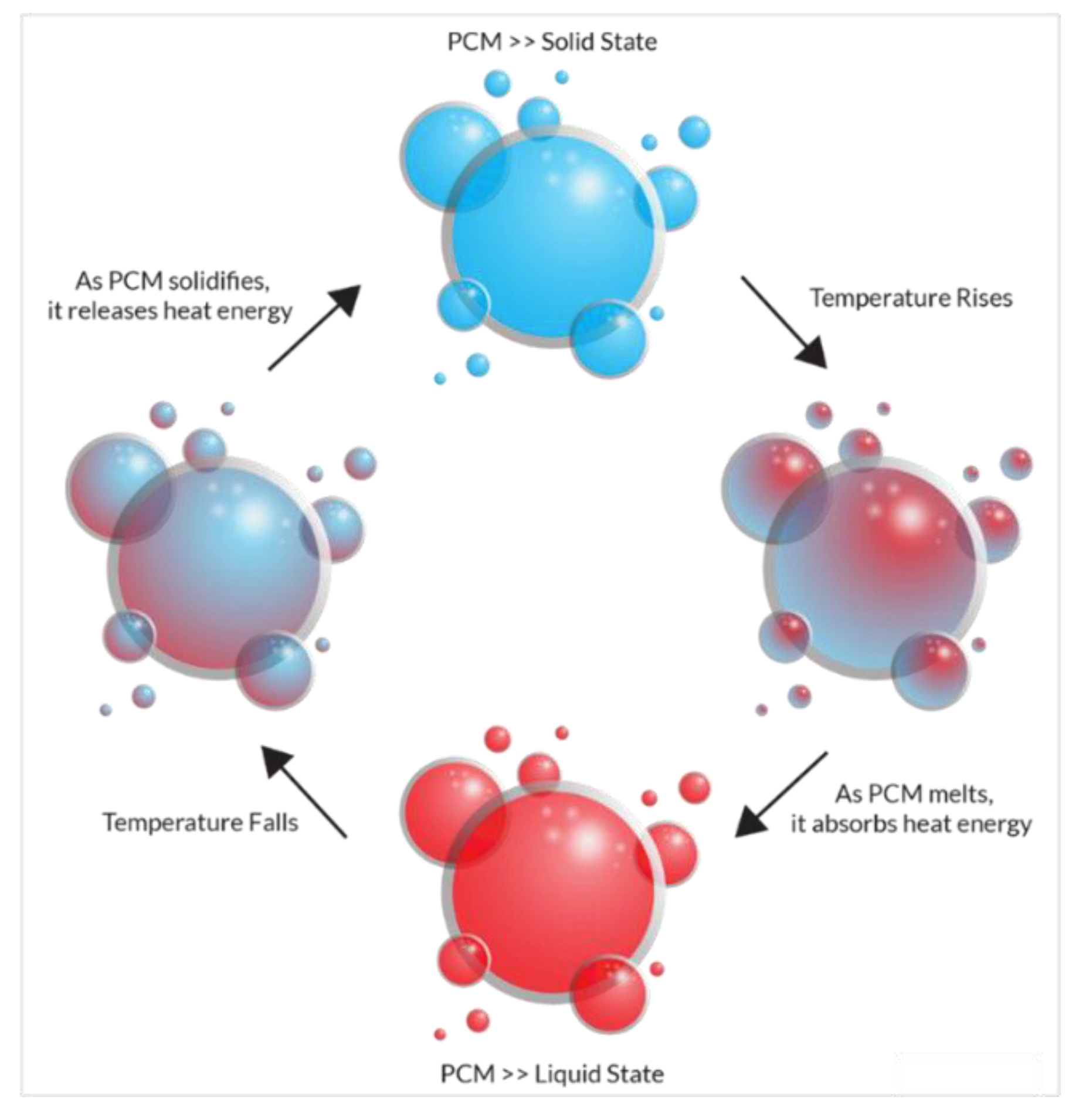 Preprints 162597 g005