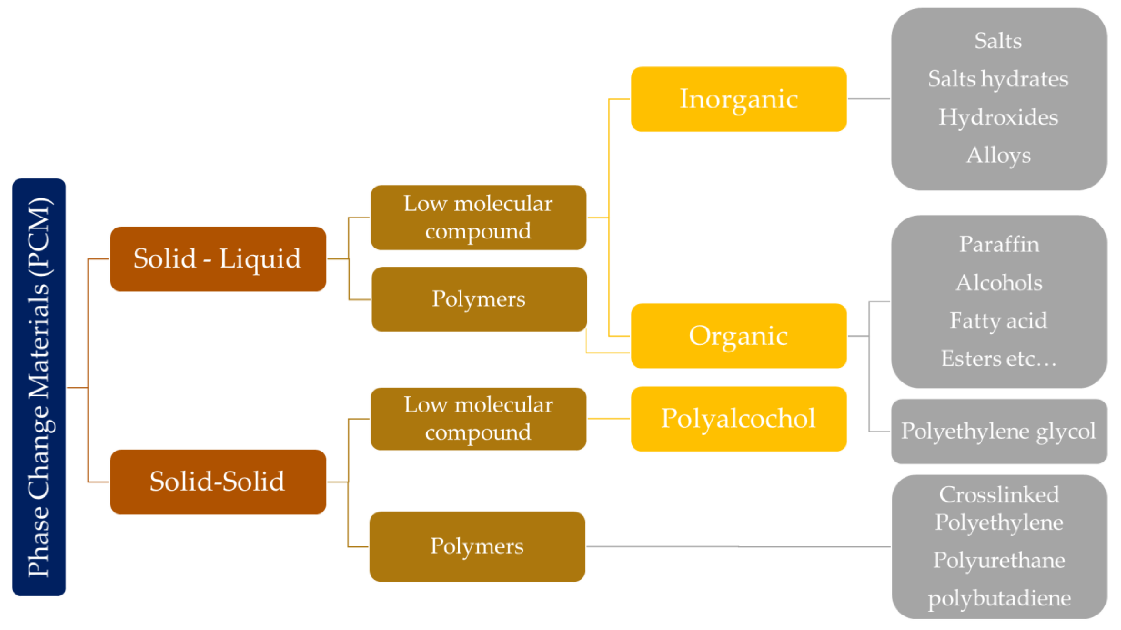 Preprints 162597 g006