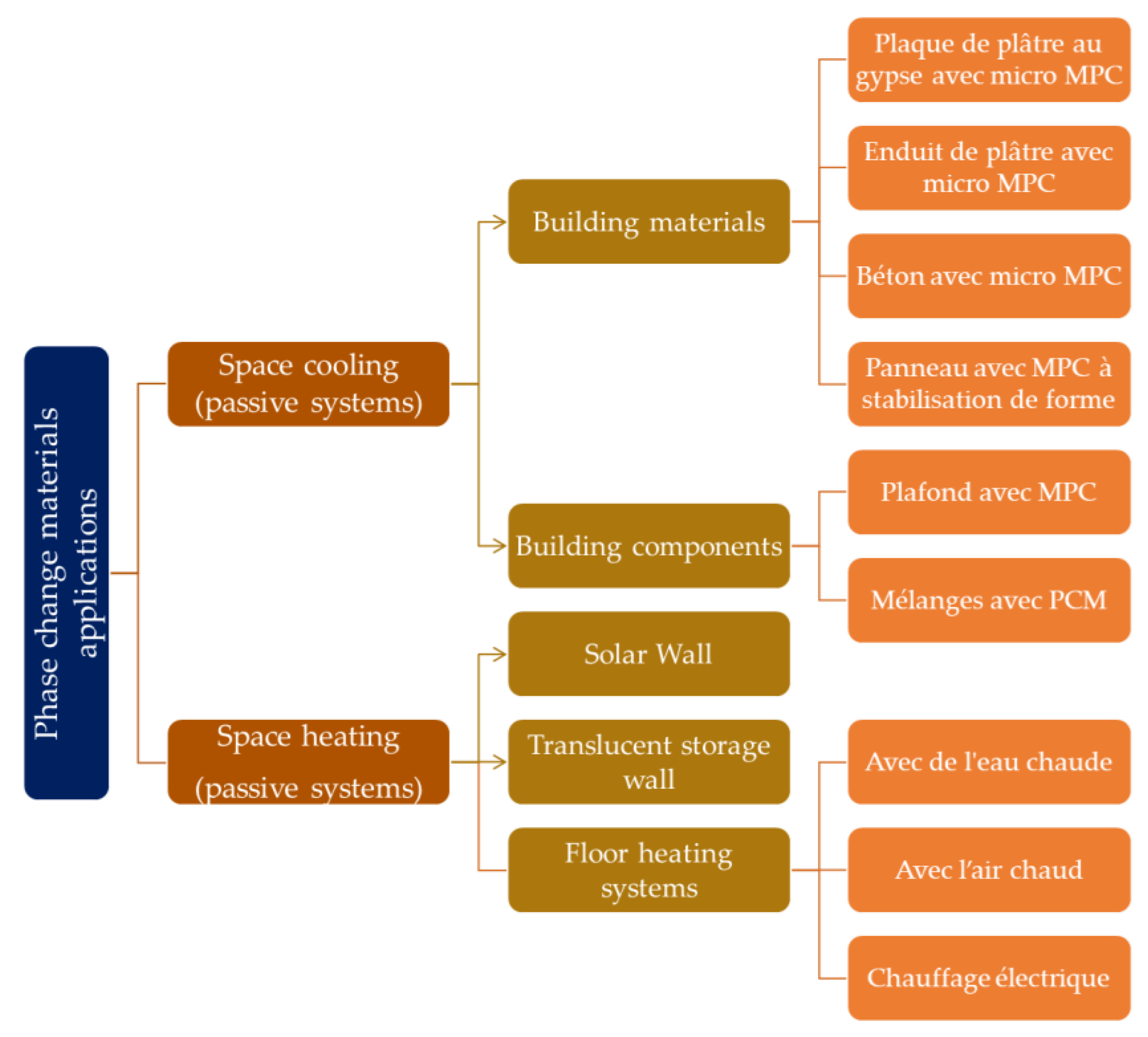 Preprints 162597 g007