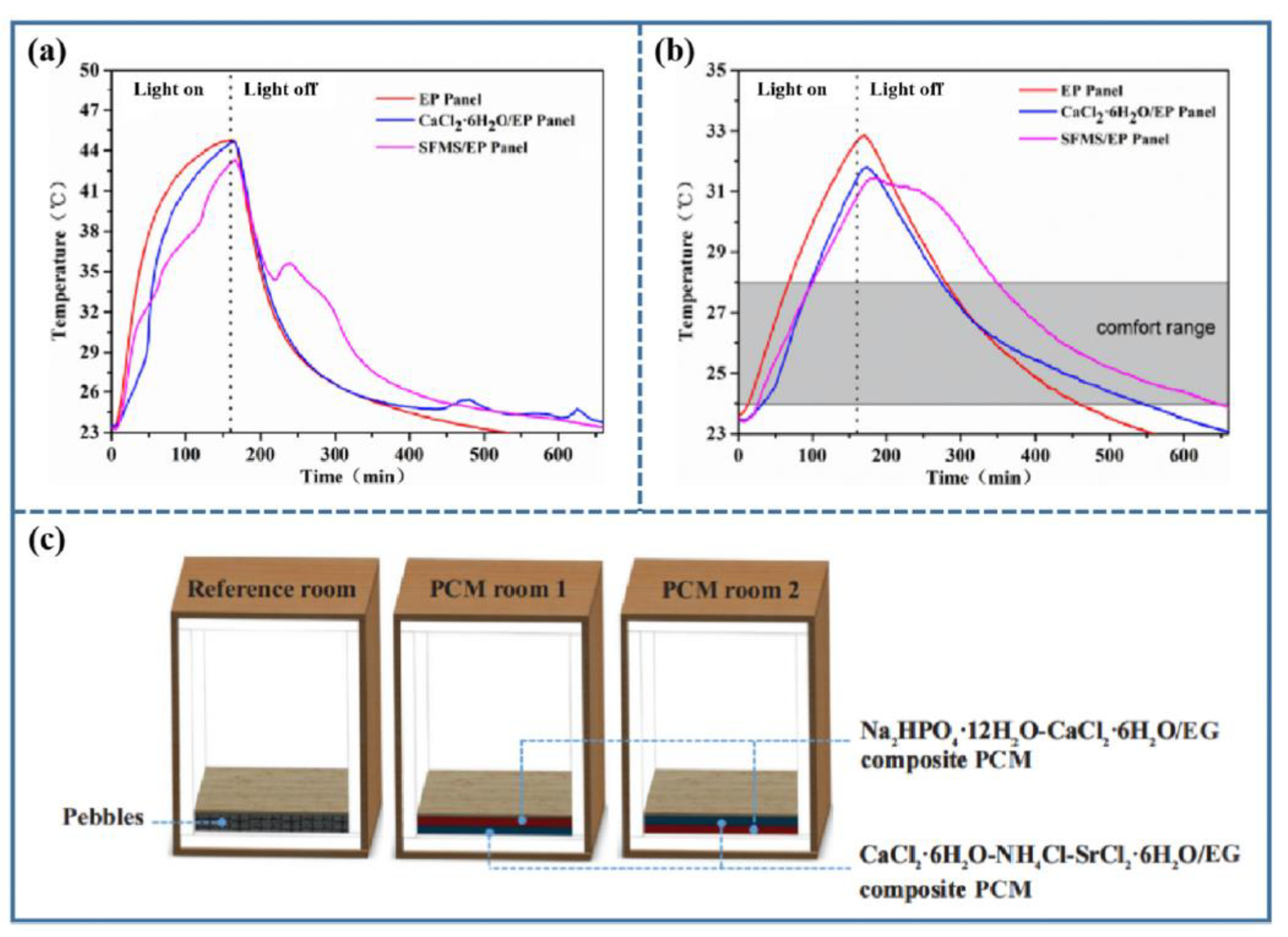 Preprints 162597 g012