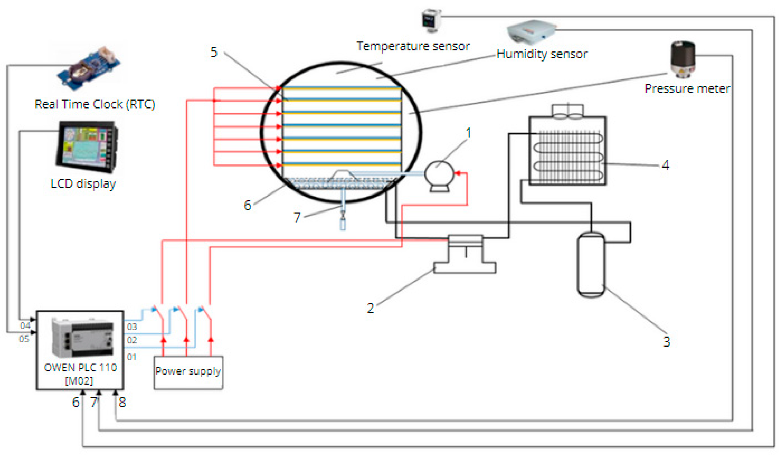 Preprints 119451 g002