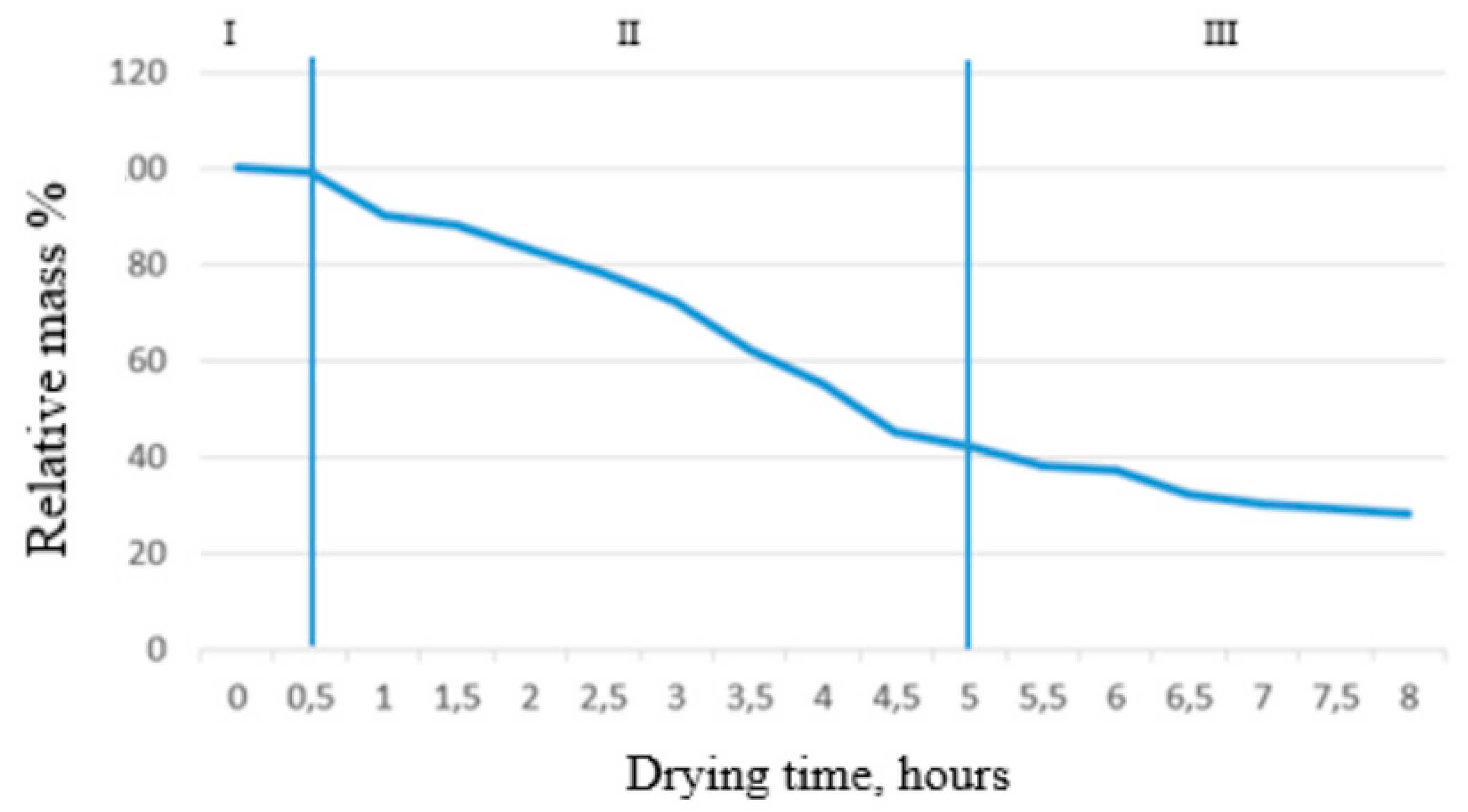 Preprints 119451 g005