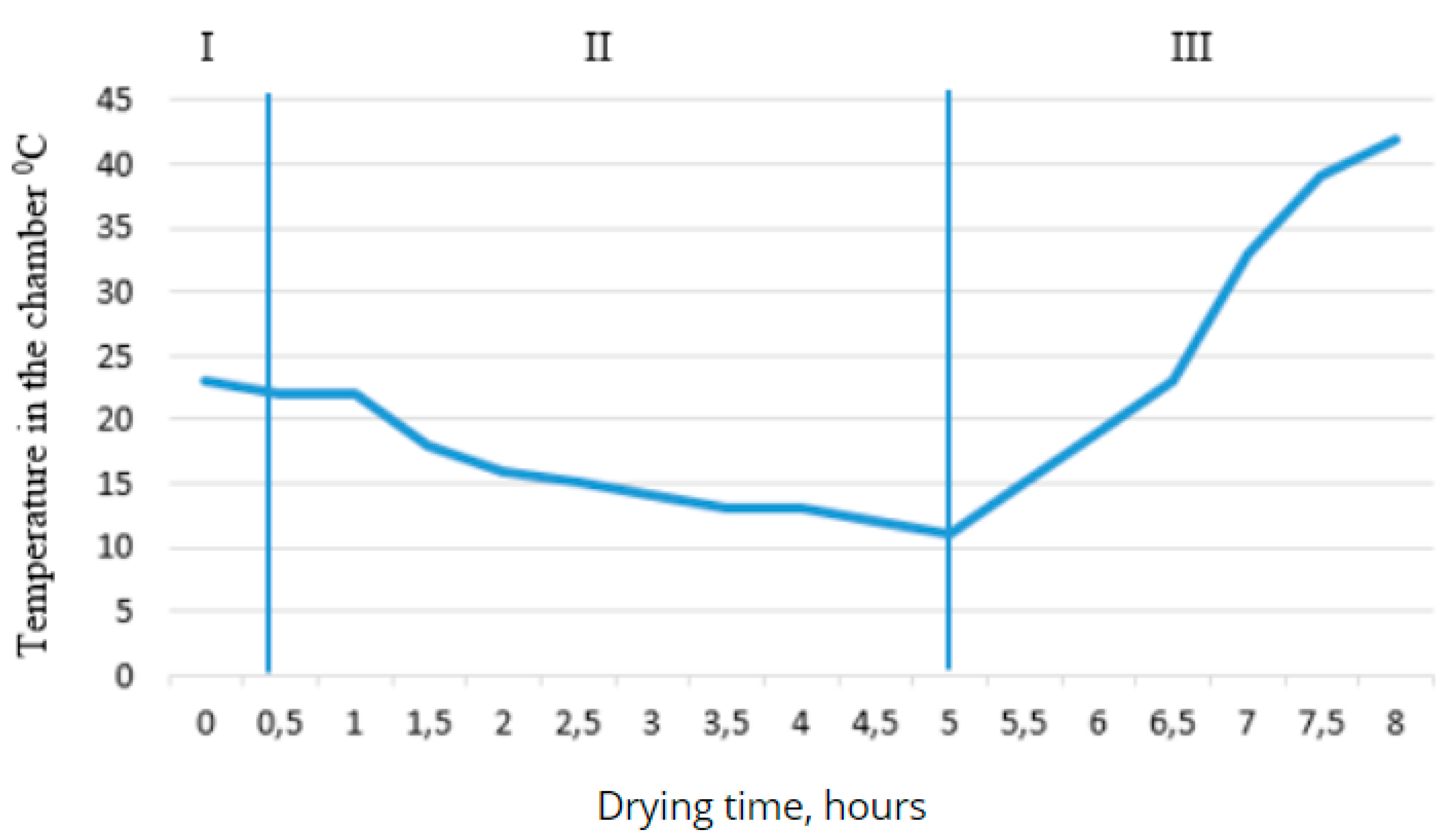 Preprints 119451 g006