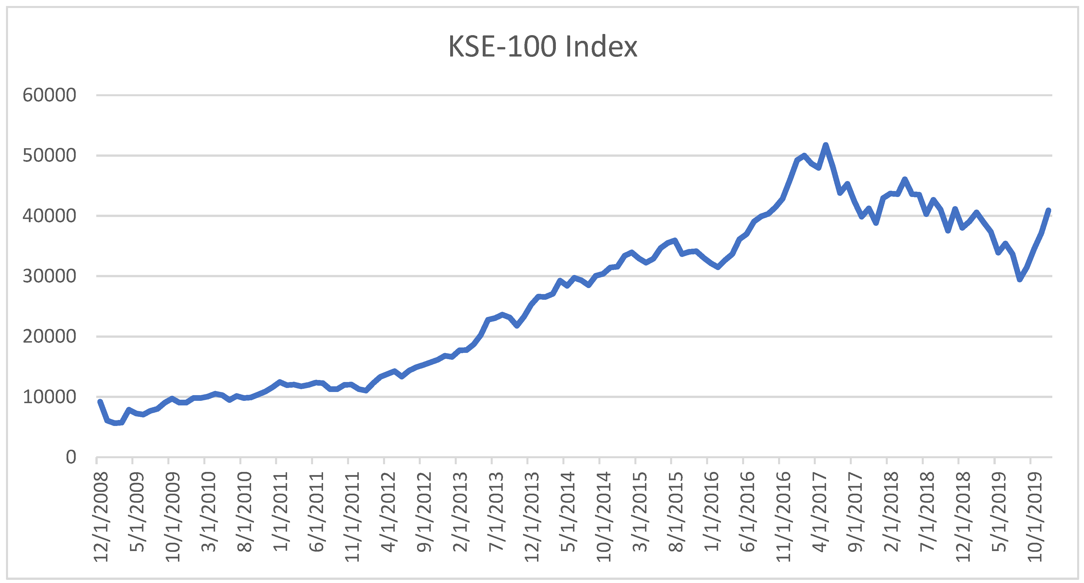 Preprints 153558 g001