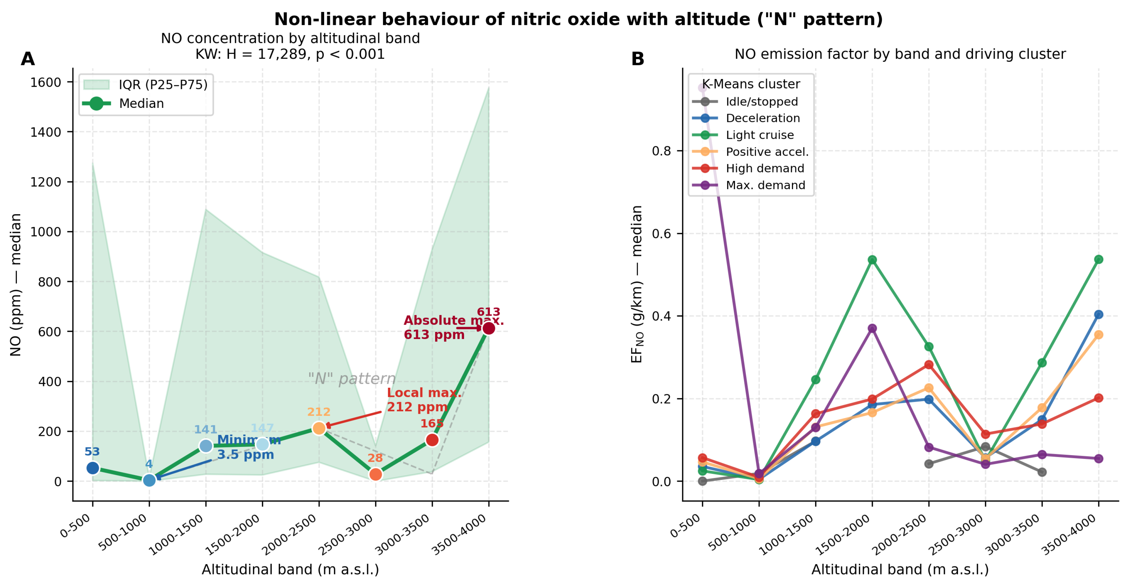 Preprints 220691 g005 Preprints 220691 g005