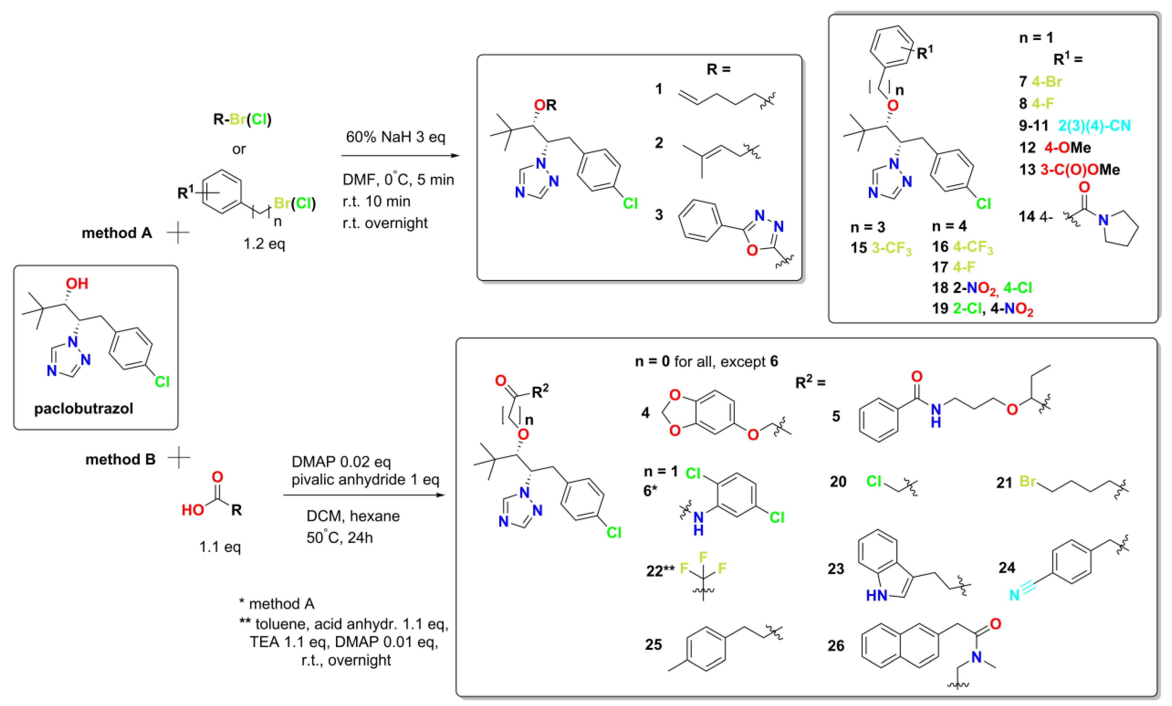 Preprints 186551 g003
