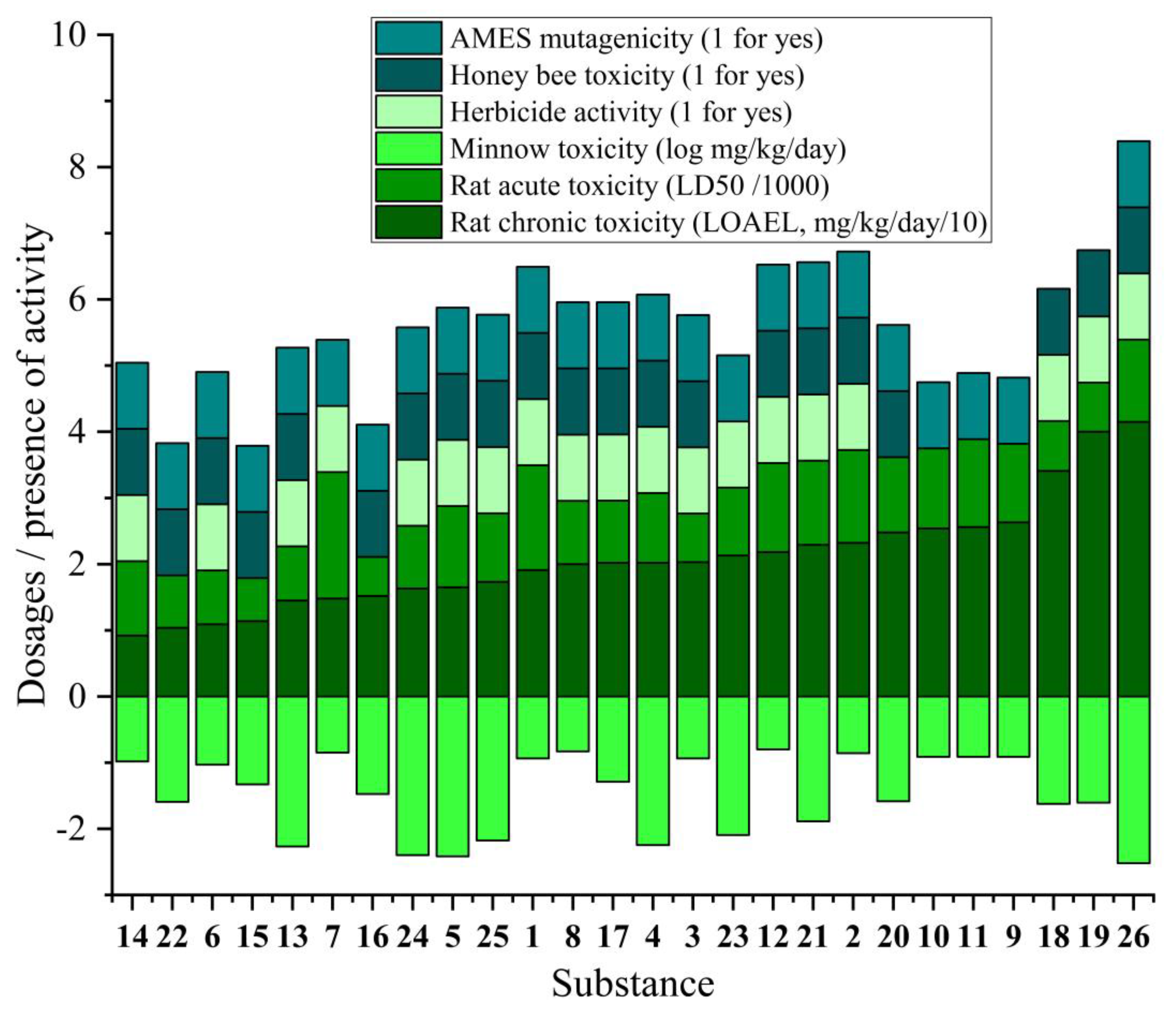 Preprints 186551 g004