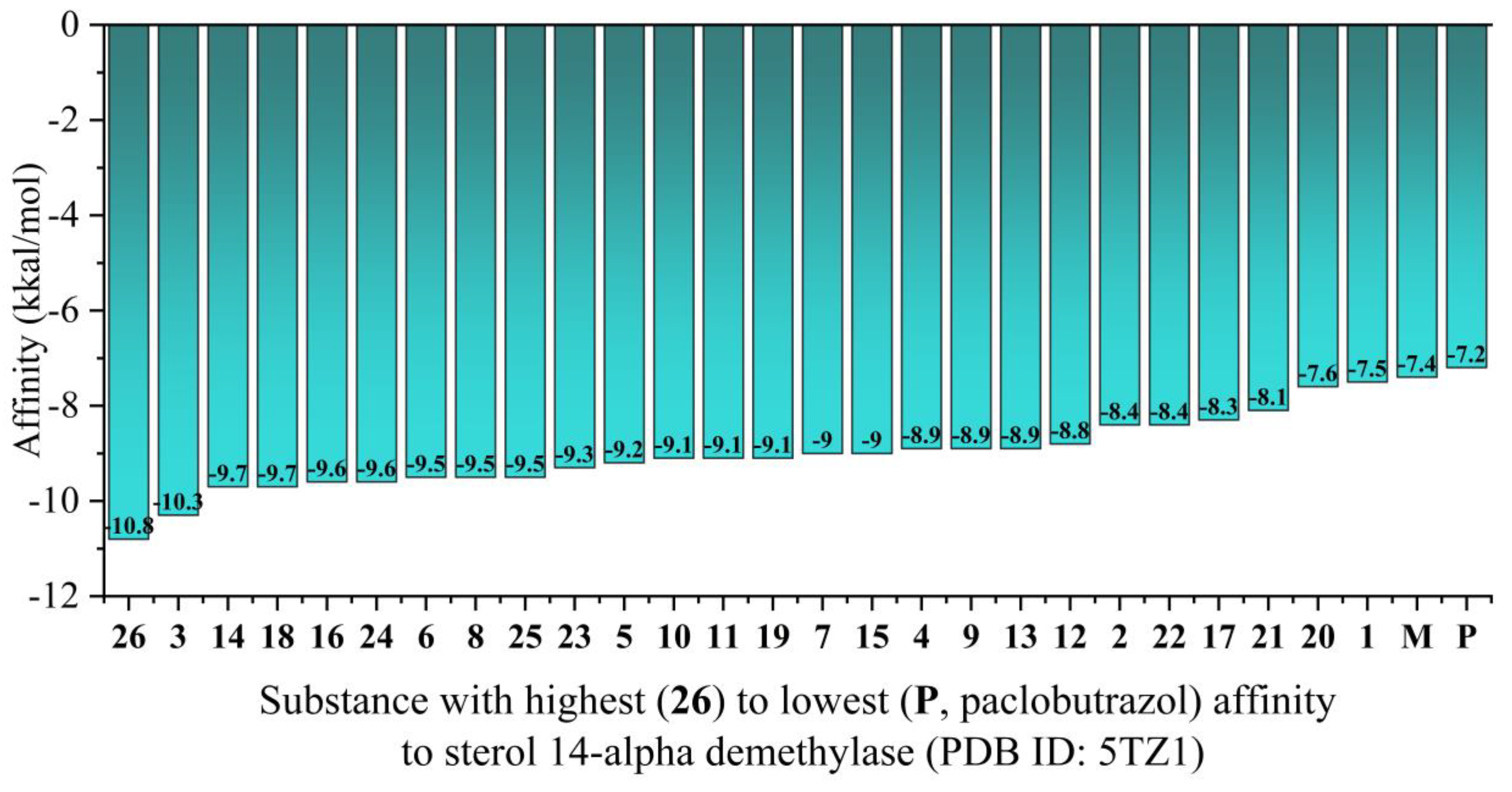Preprints 186551 g007
