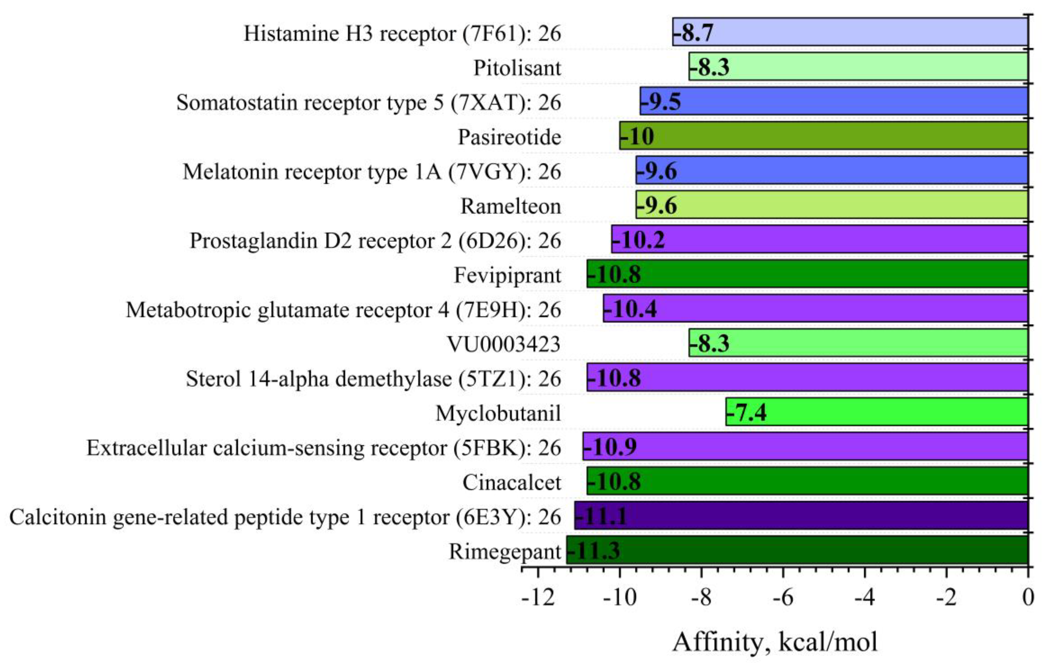 Preprints 186551 g008