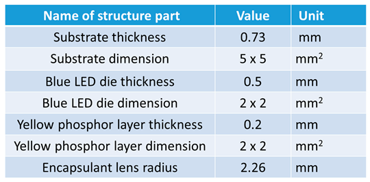 Preprints 148940 i001