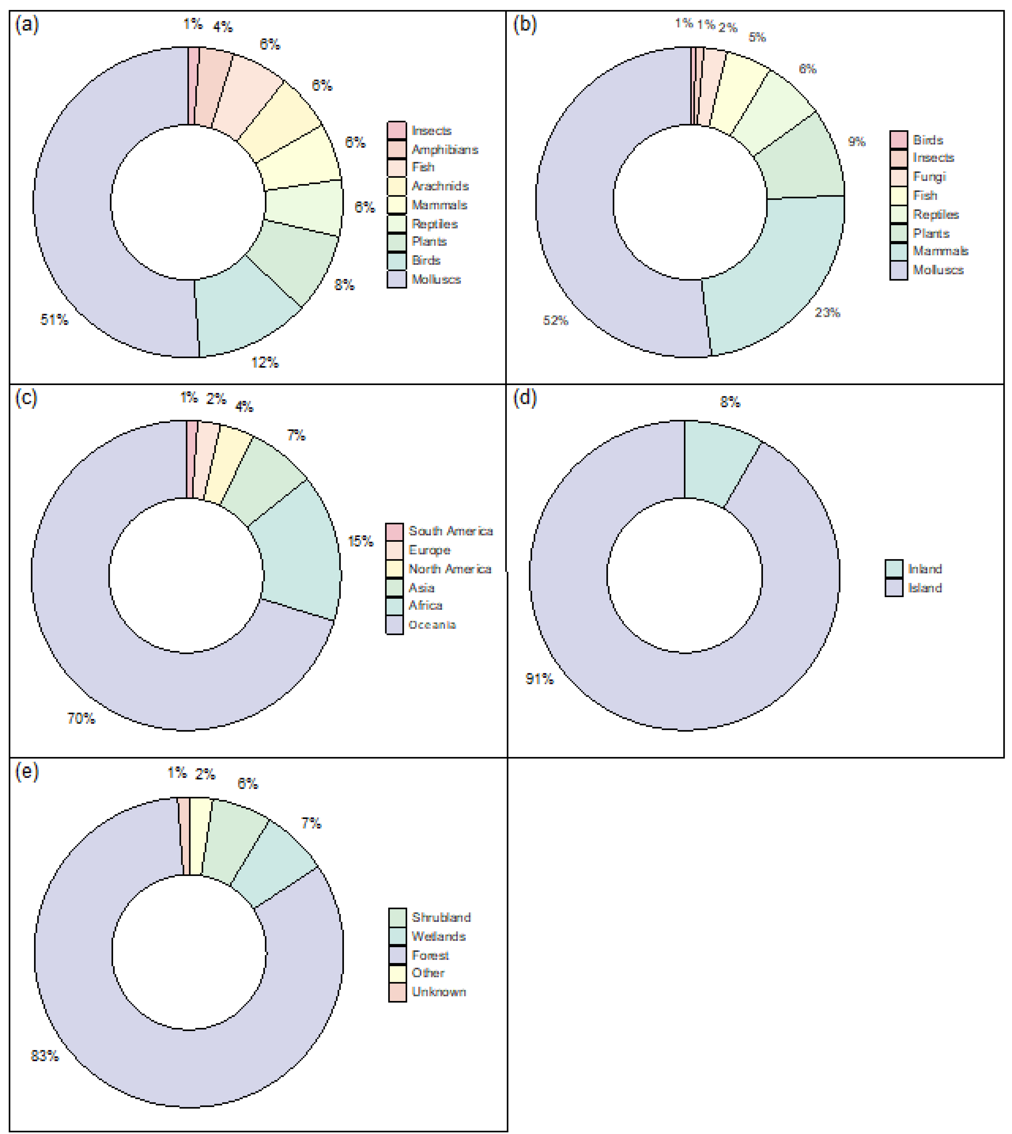 Preprints 179554 g001