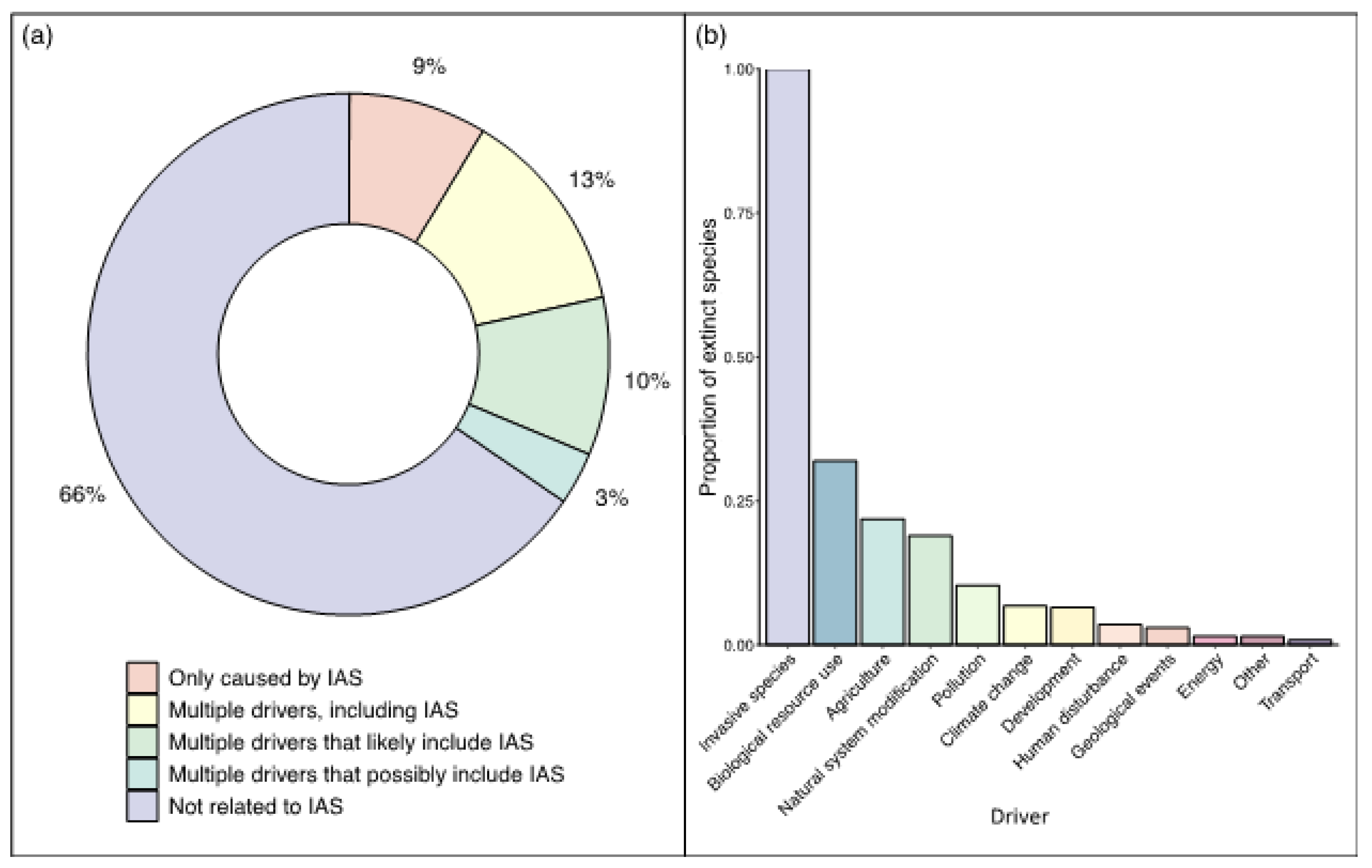 Preprints 179554 g002
