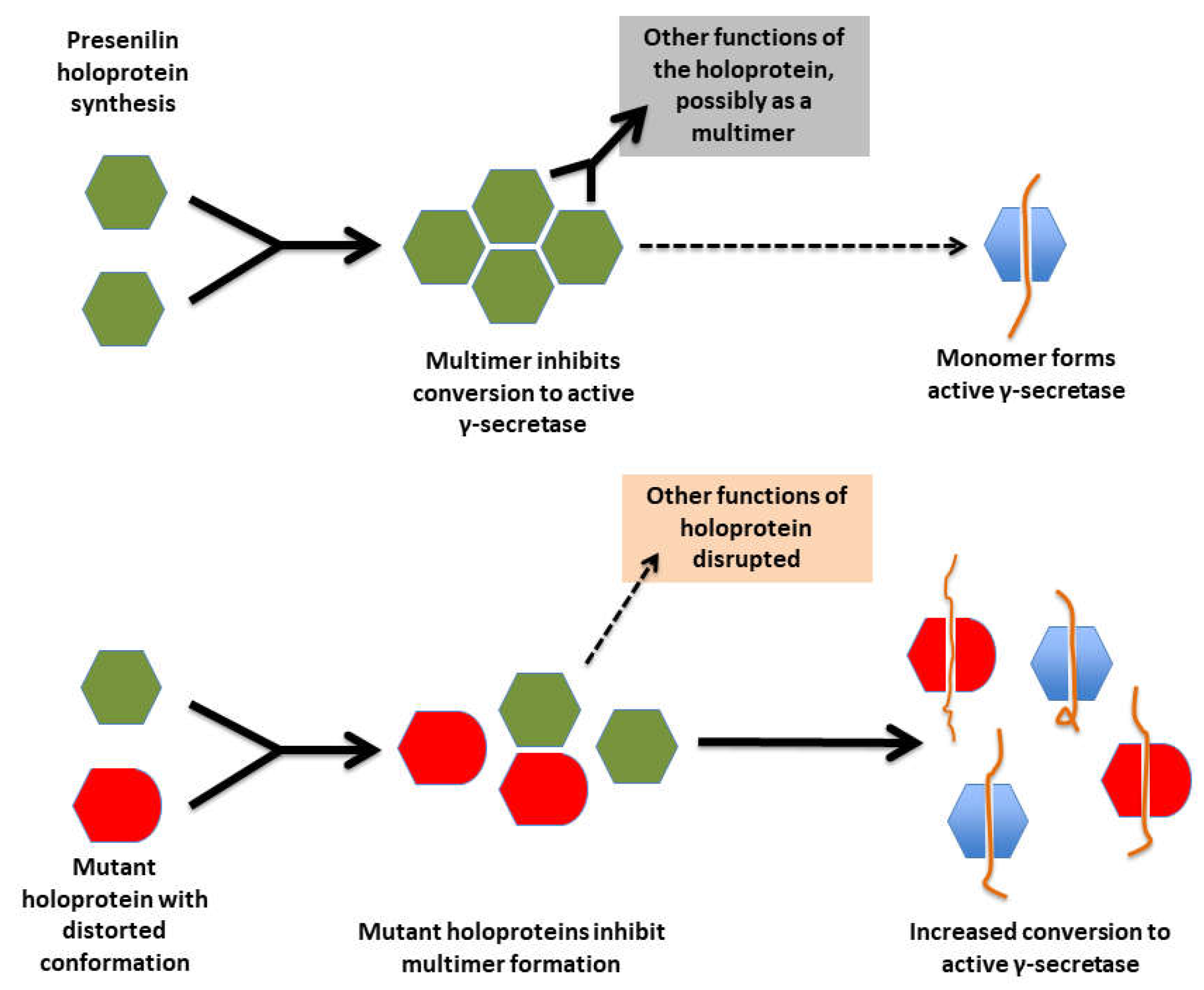 Preprints 70242 g009