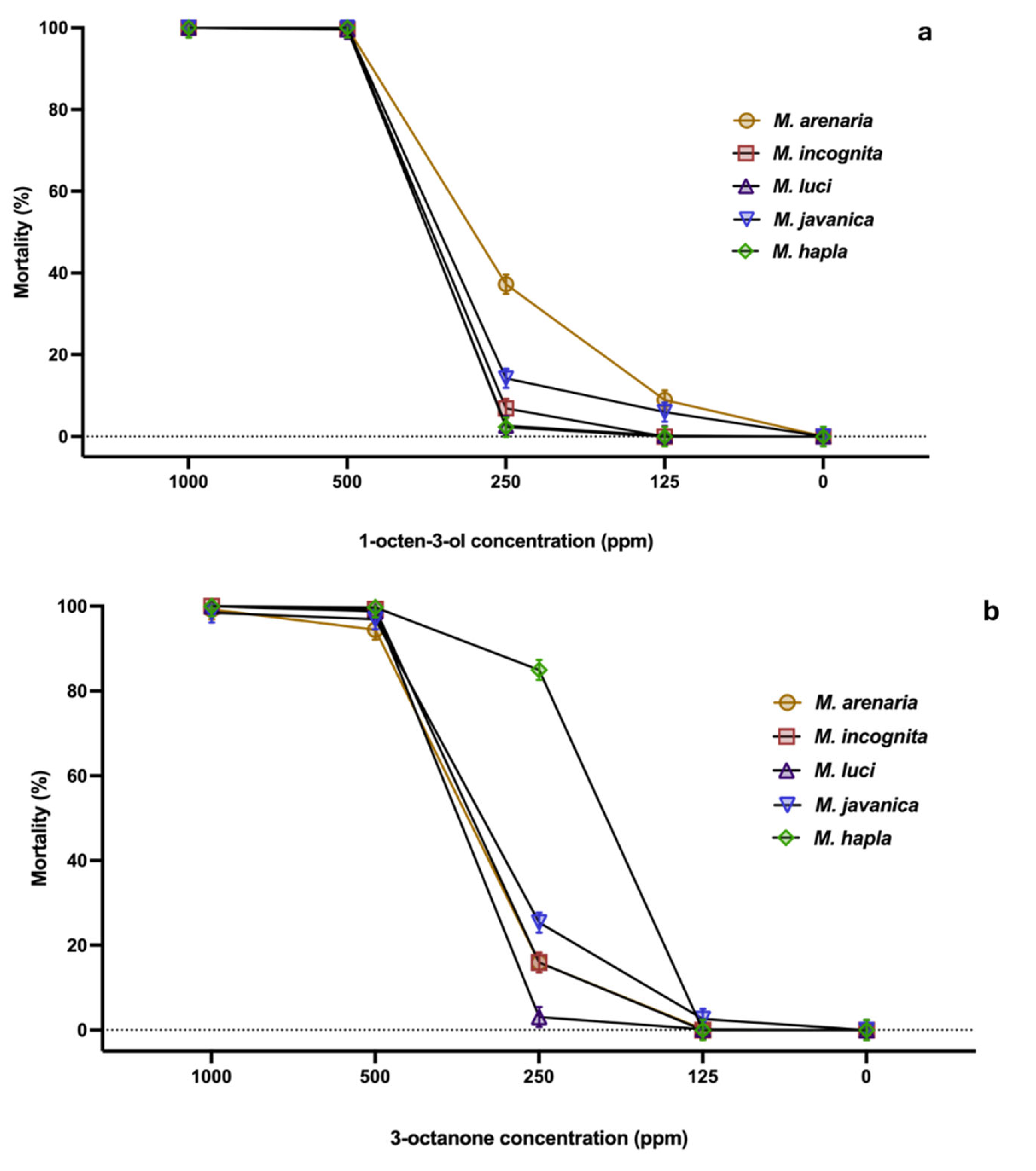 Preprints 198186 g001