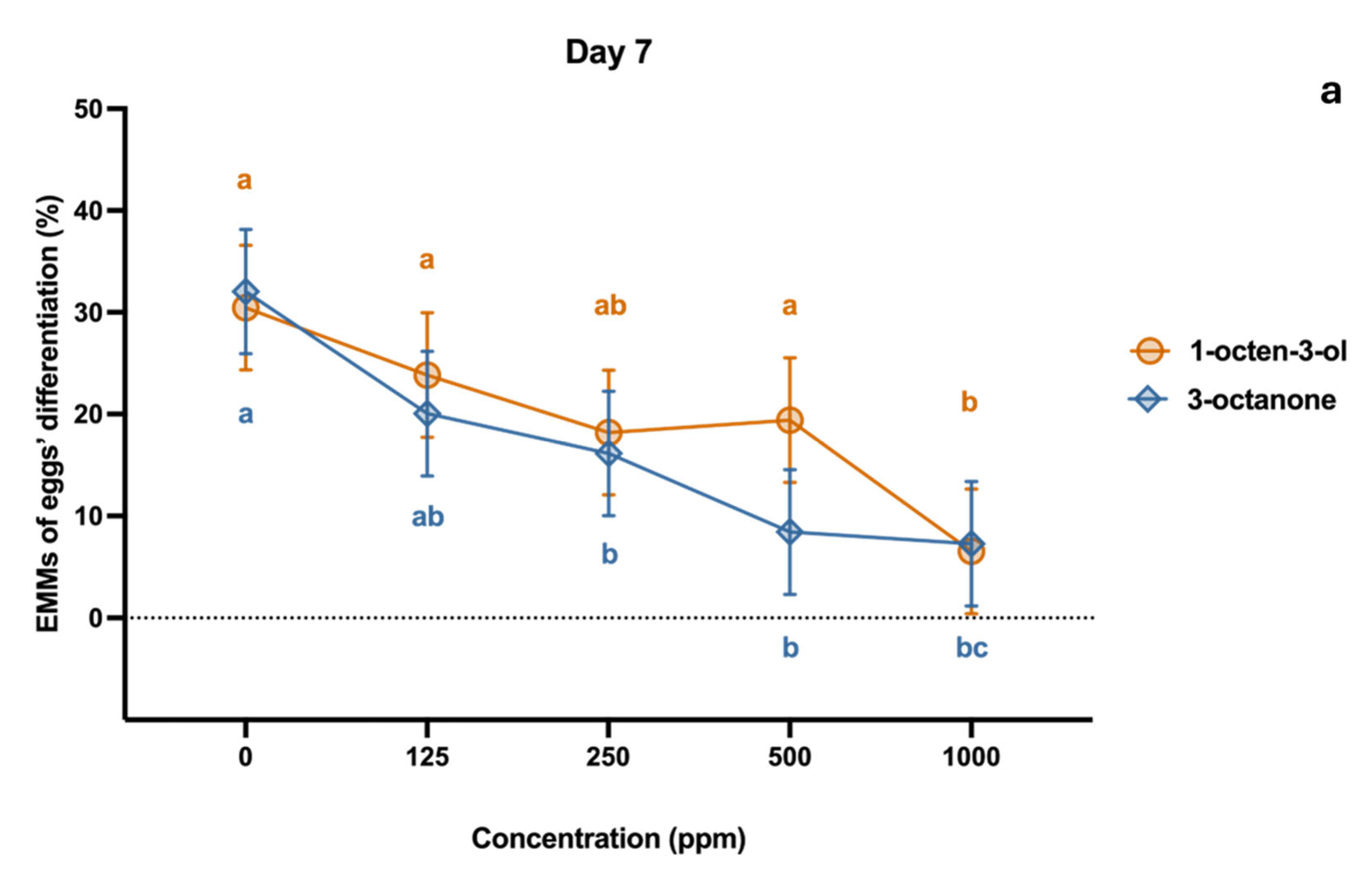 Preprints 198186 g002a