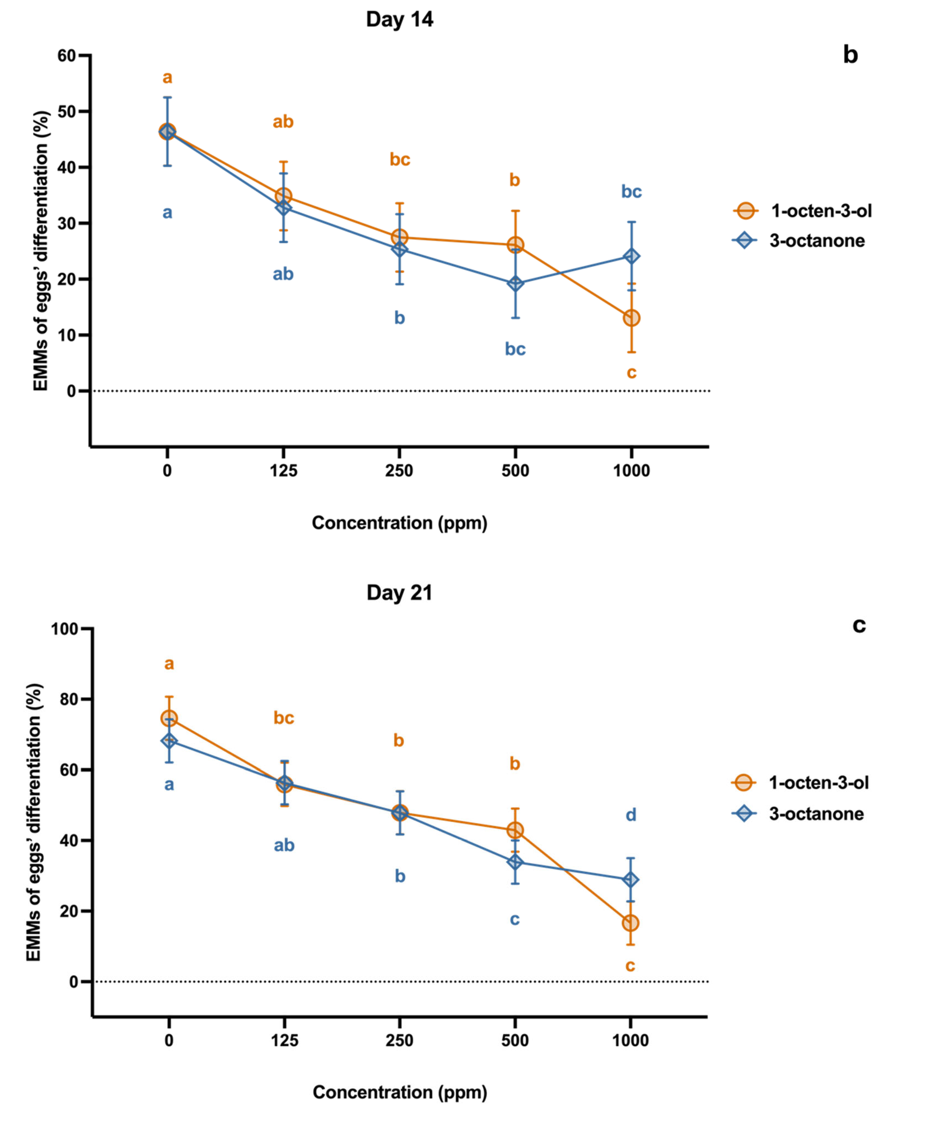 Preprints 198186 g002b