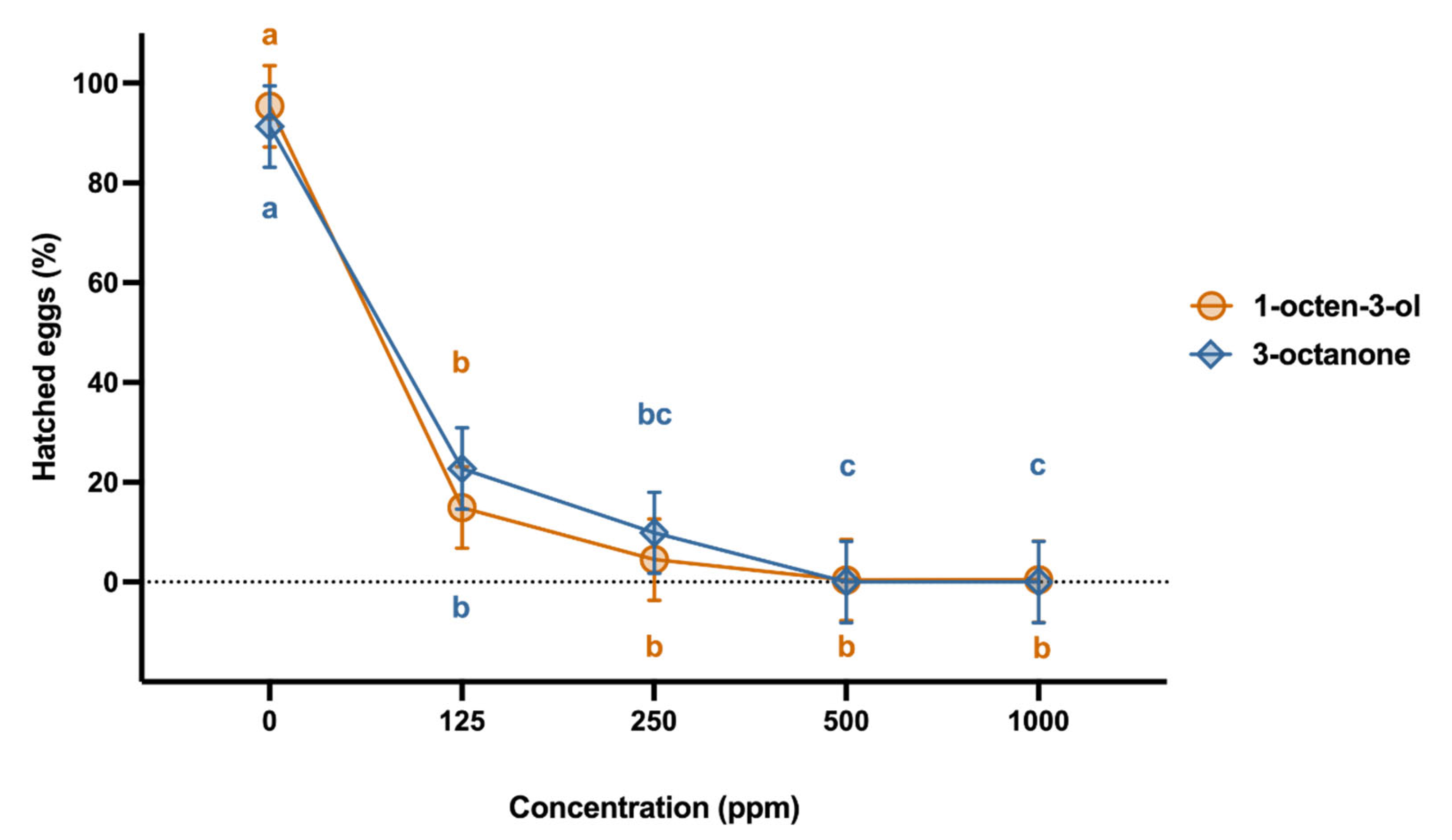 Preprints 198186 g003