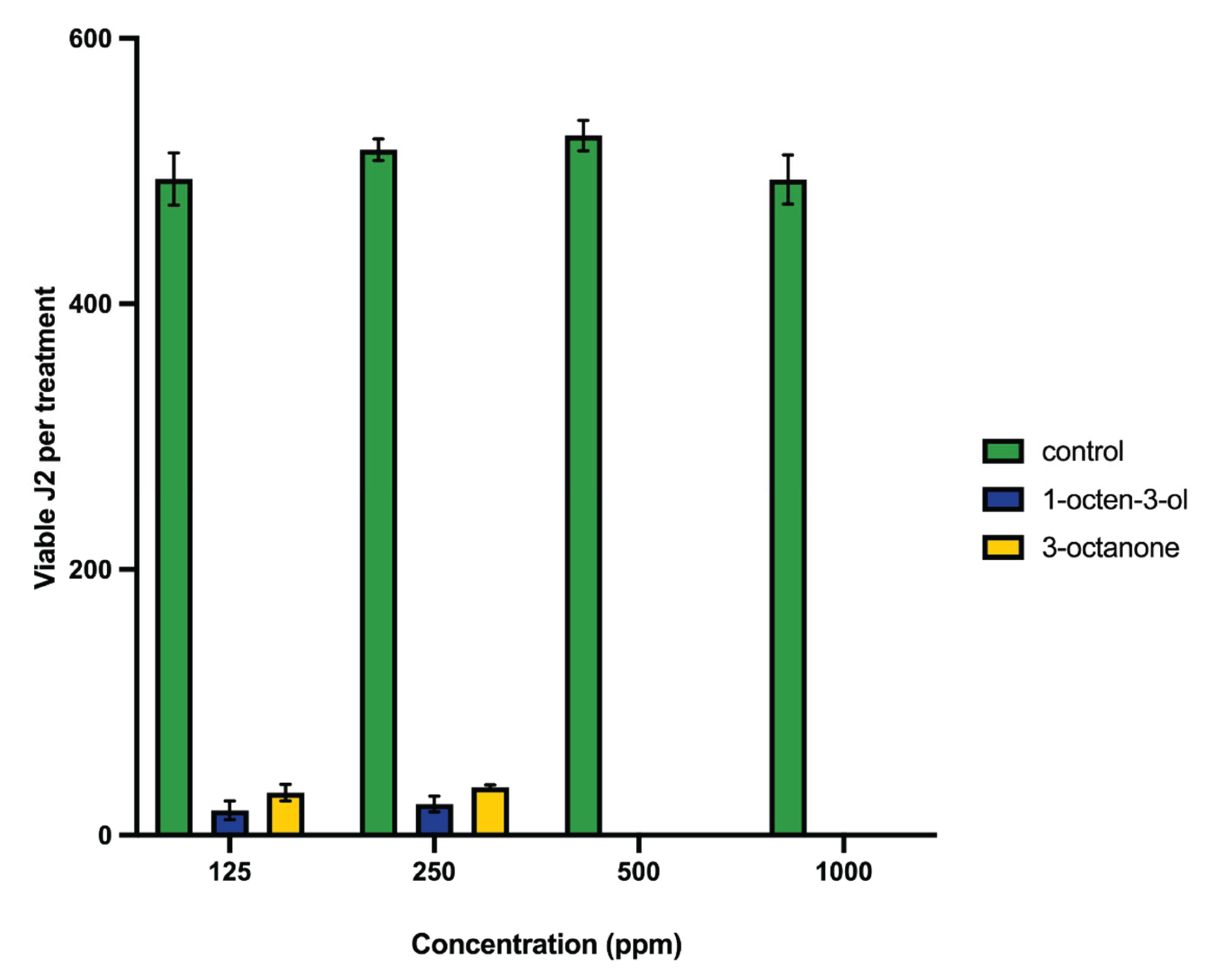 Preprints 198186 g004