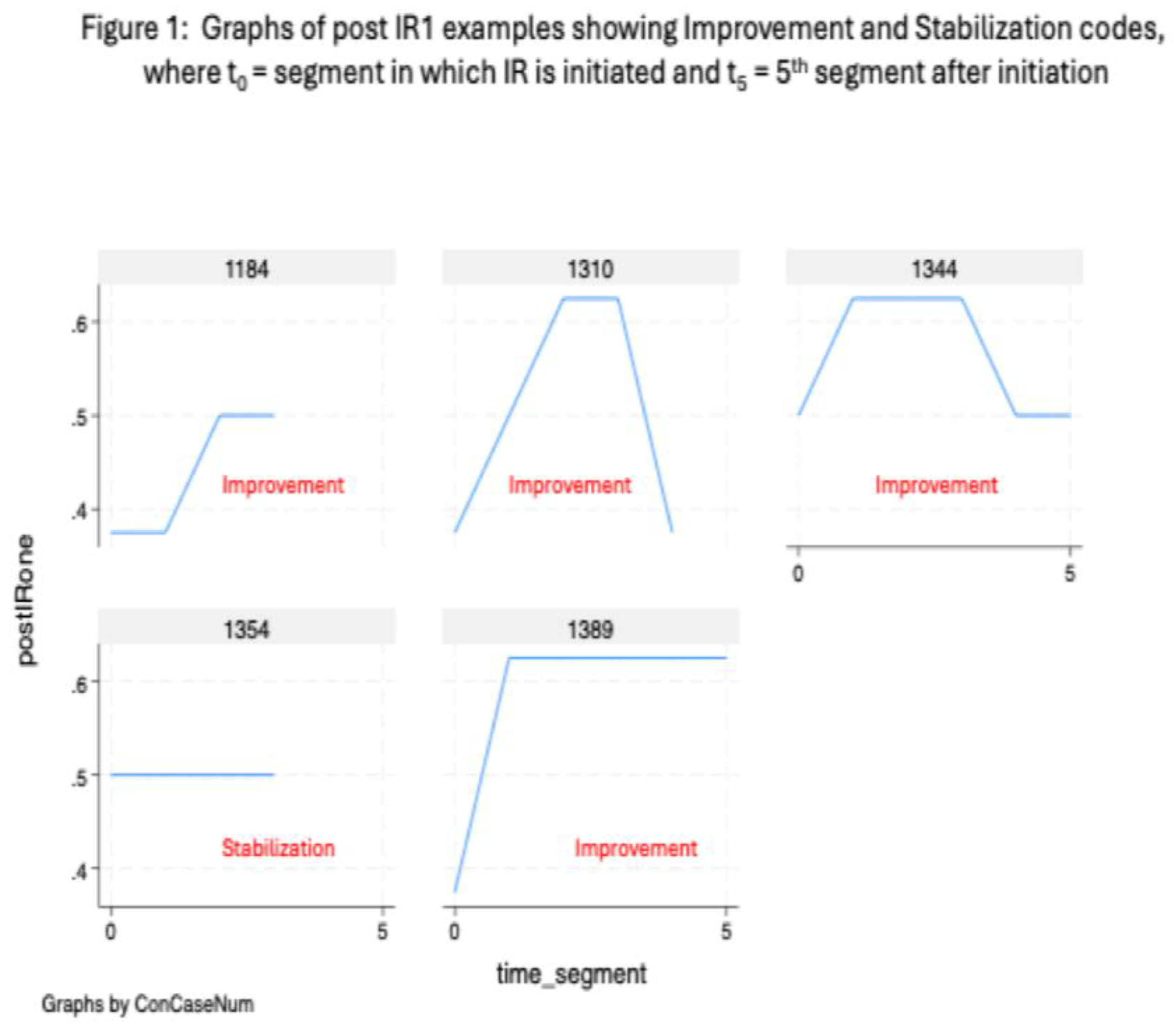 Preprints 144140 g001
