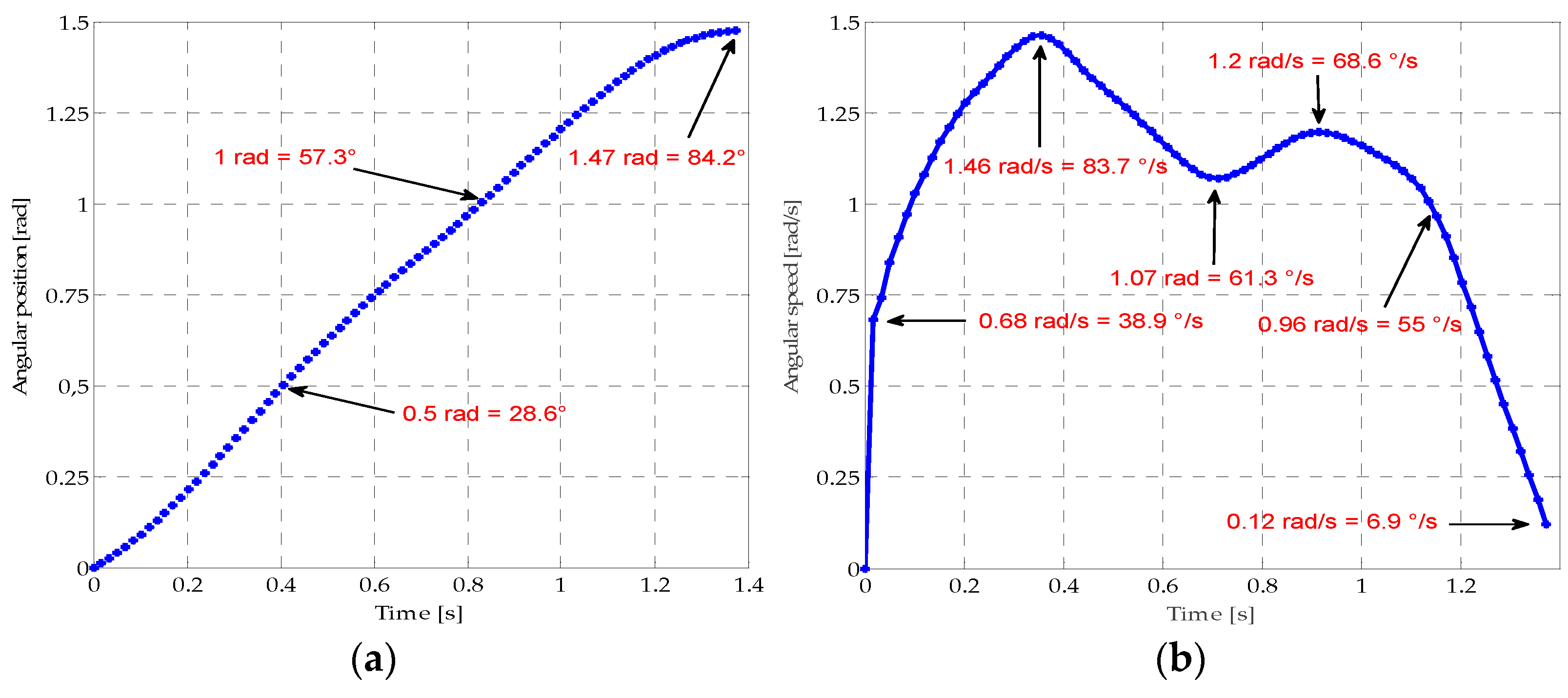 Preprints 73364 g002