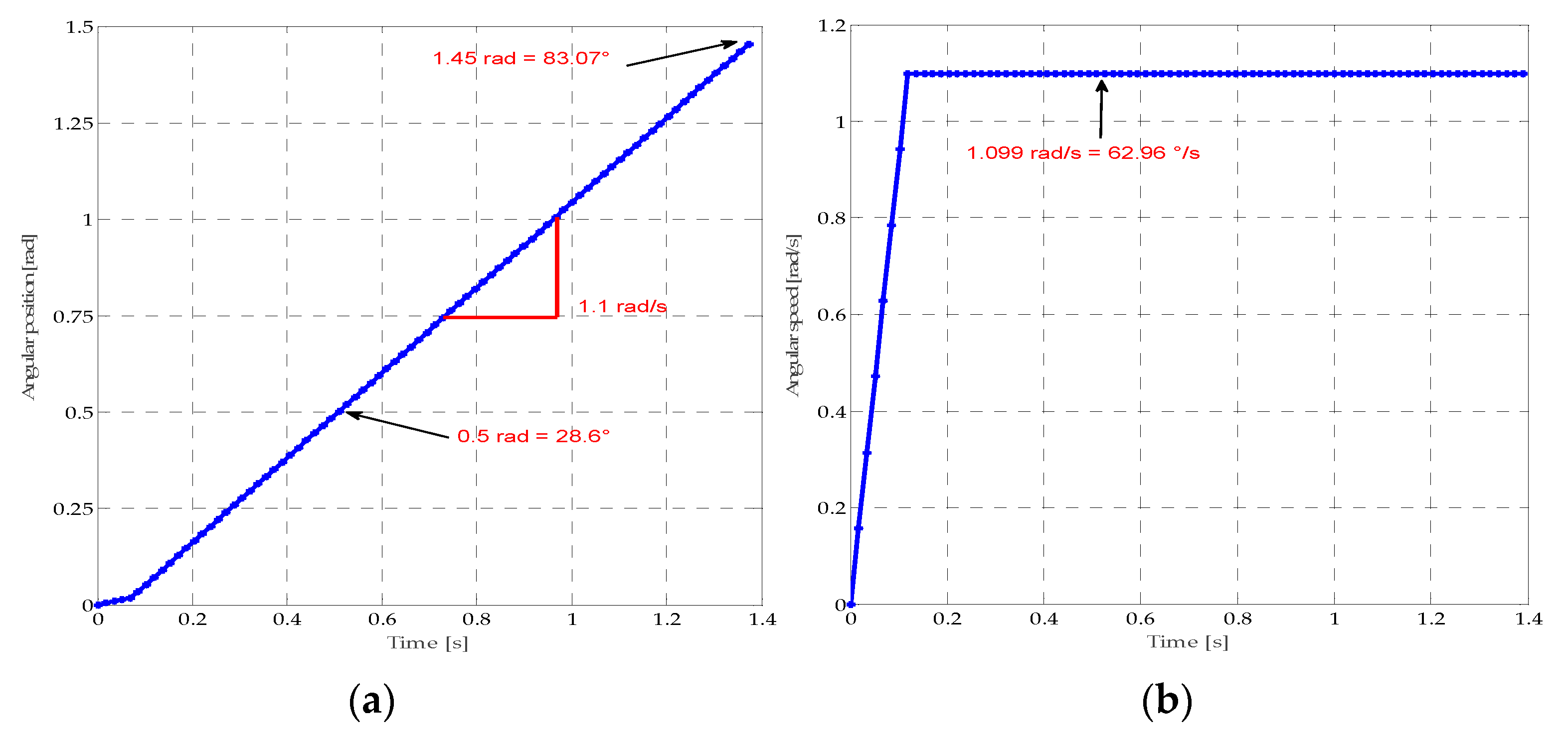 Preprints 73364 g003