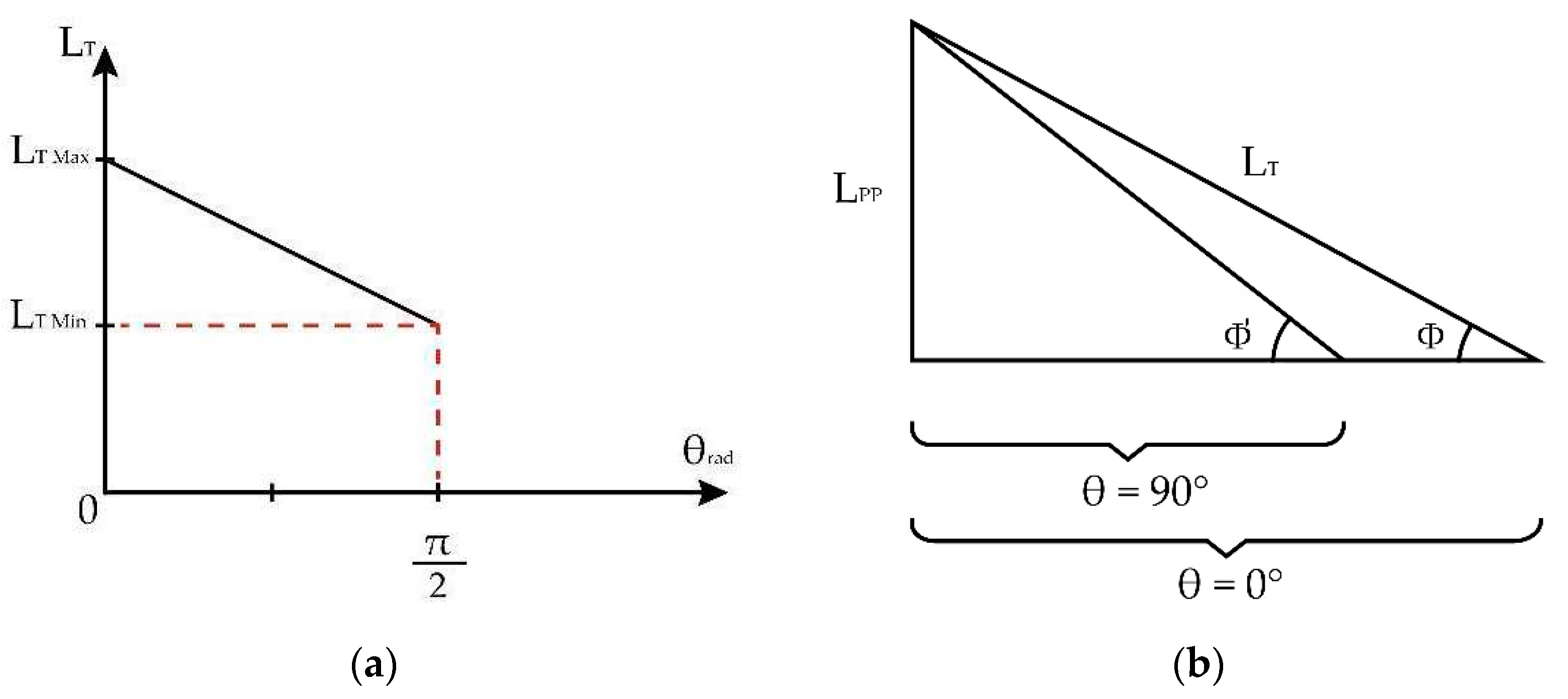 Preprints 73364 g007