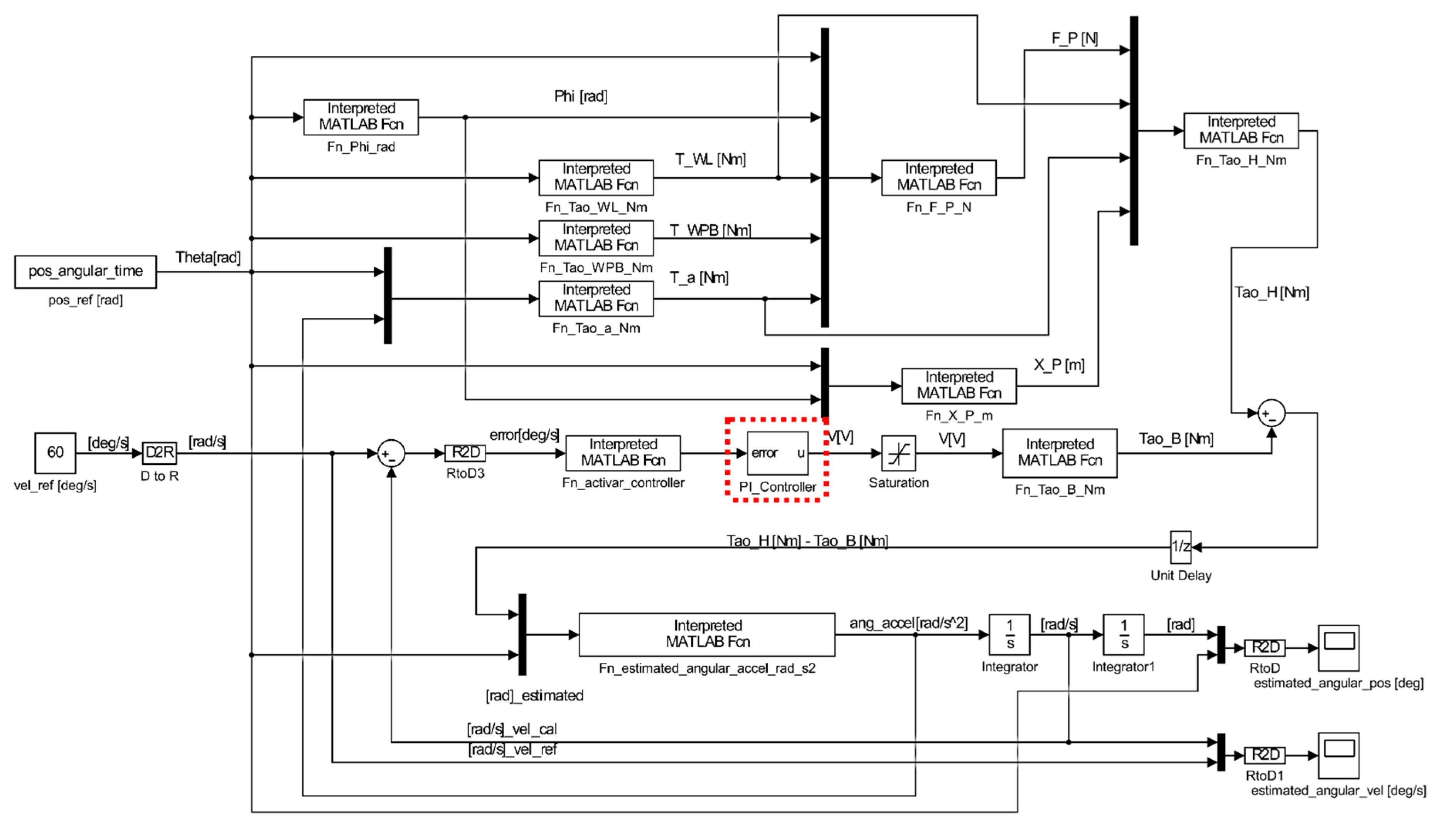 Preprints 73364 g013