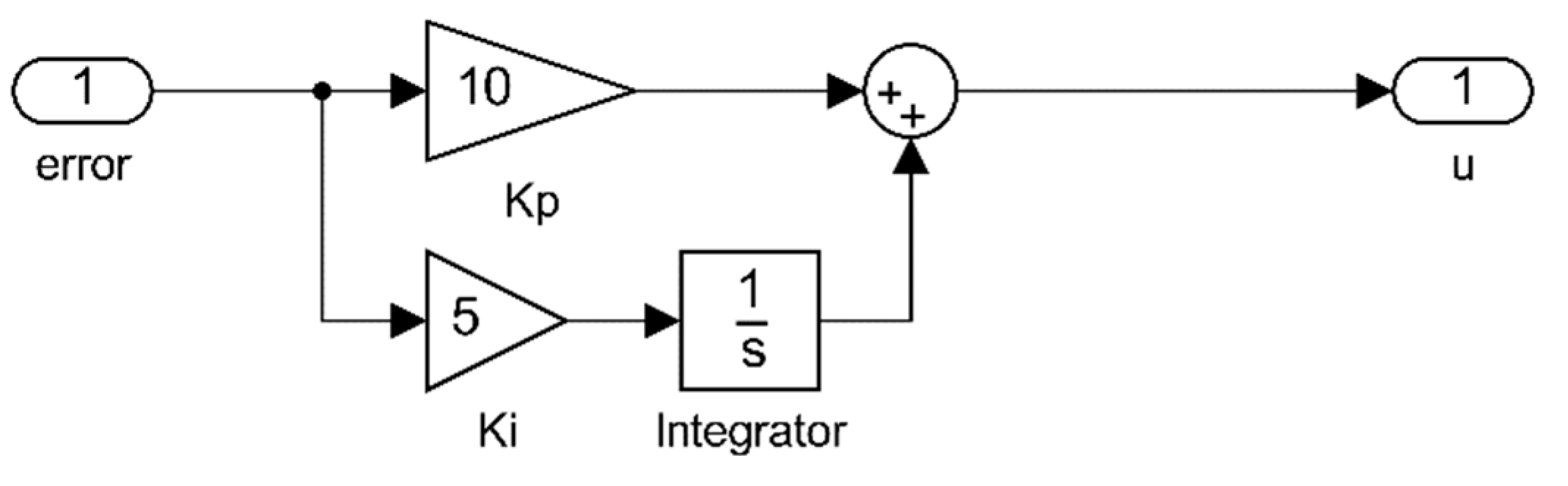 Preprints 73364 g014