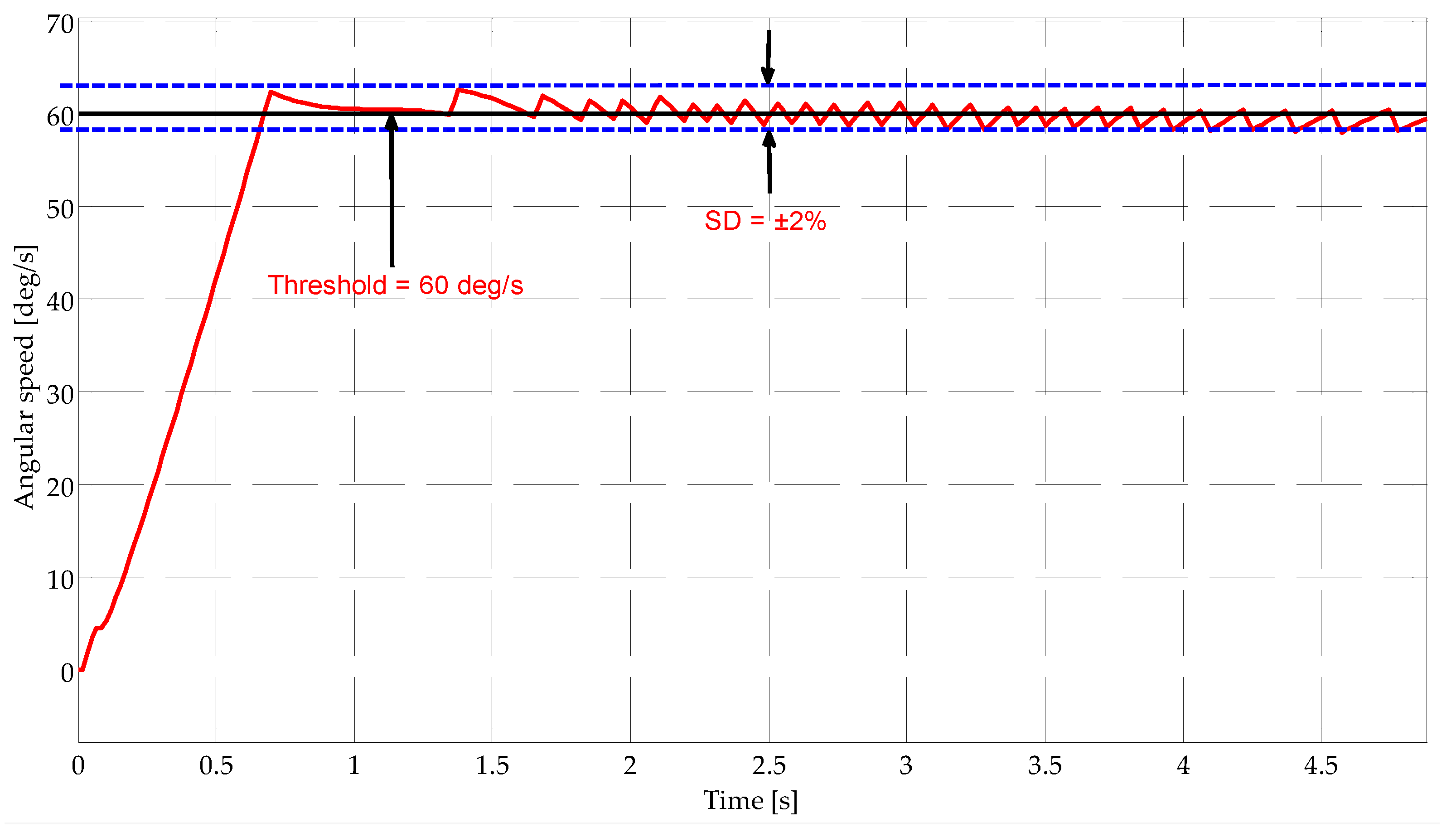 Preprints 73364 g015