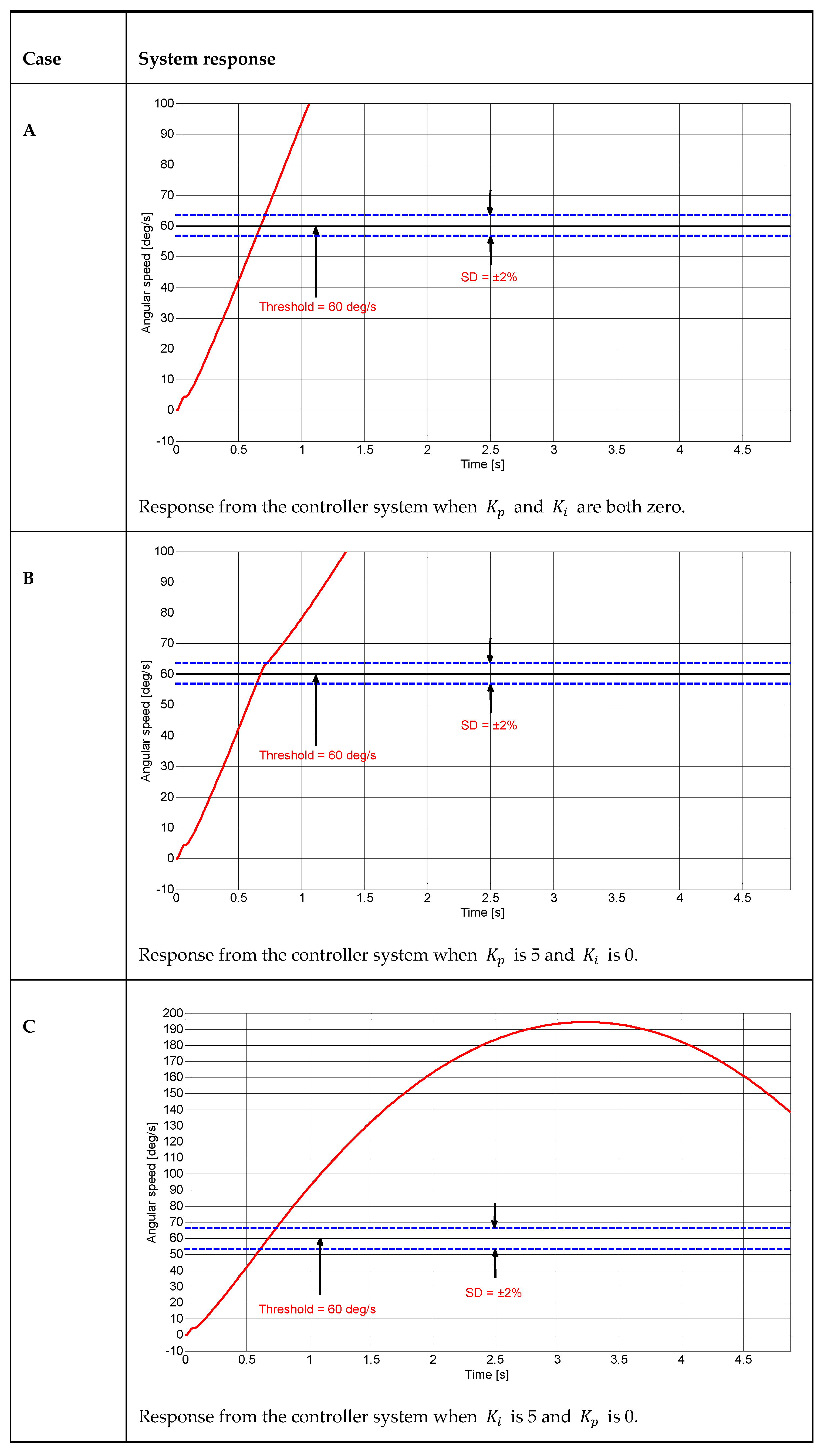 Preprints 73364 g0a1a
