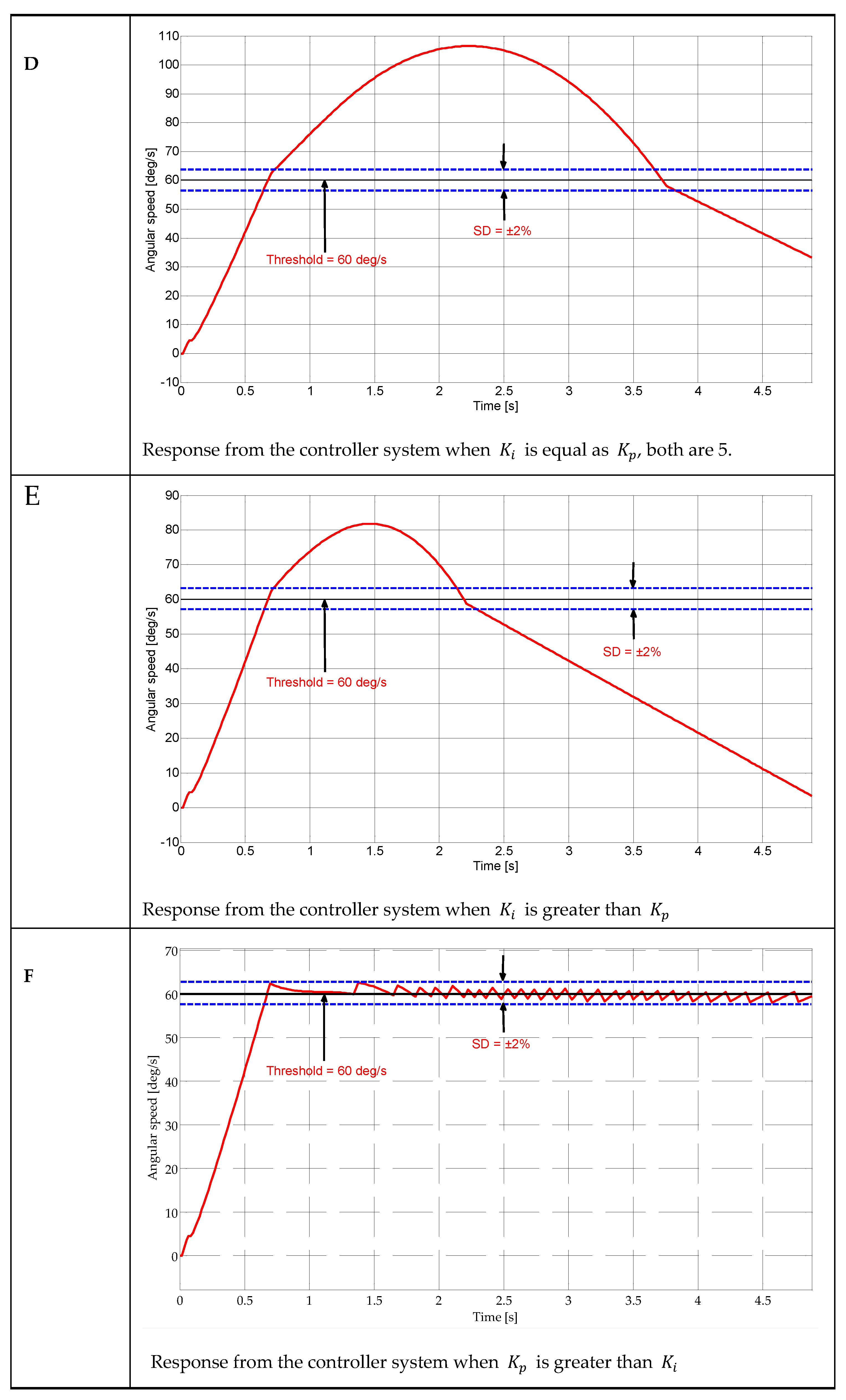 Preprints 73364 g0a1b