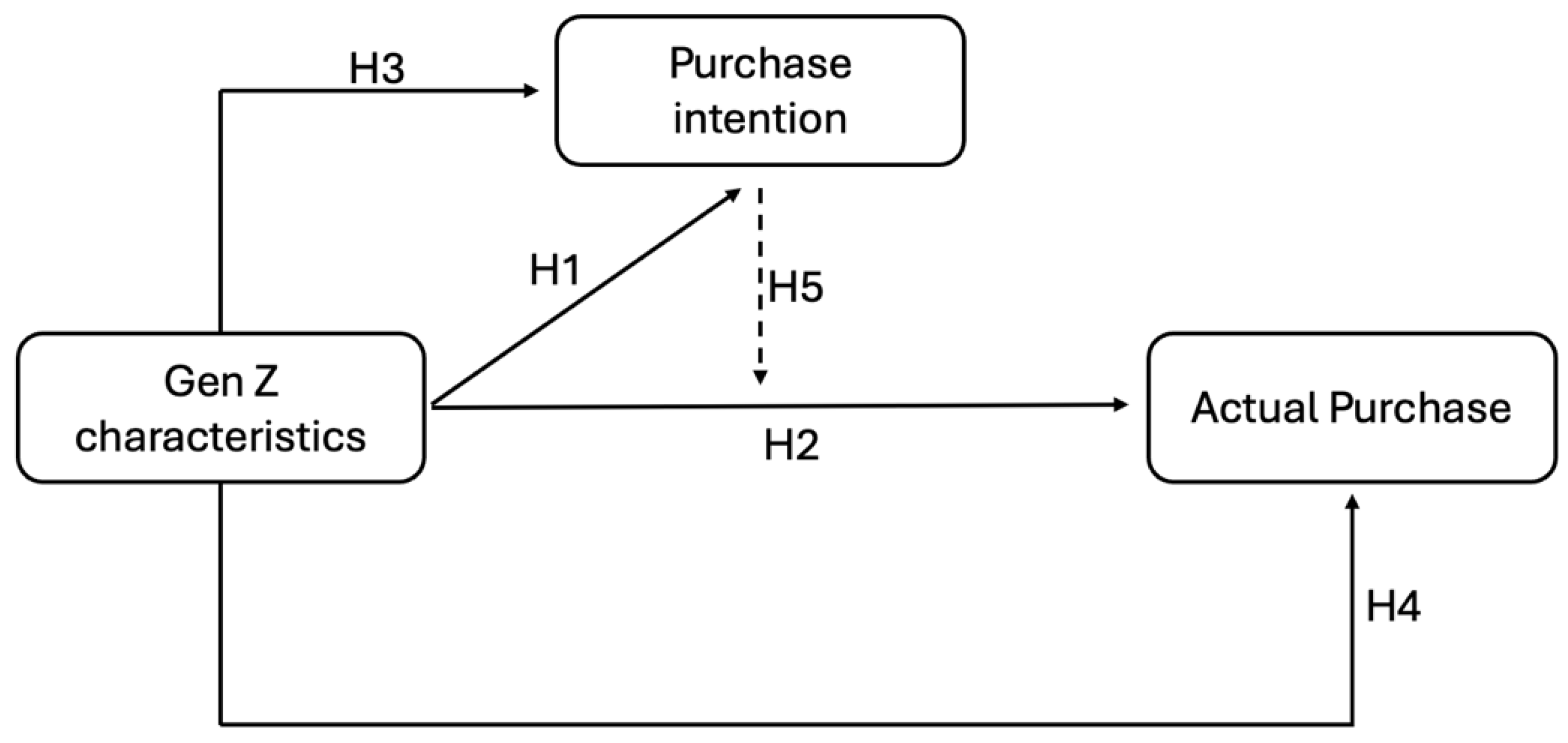 Preprints 210188 g001