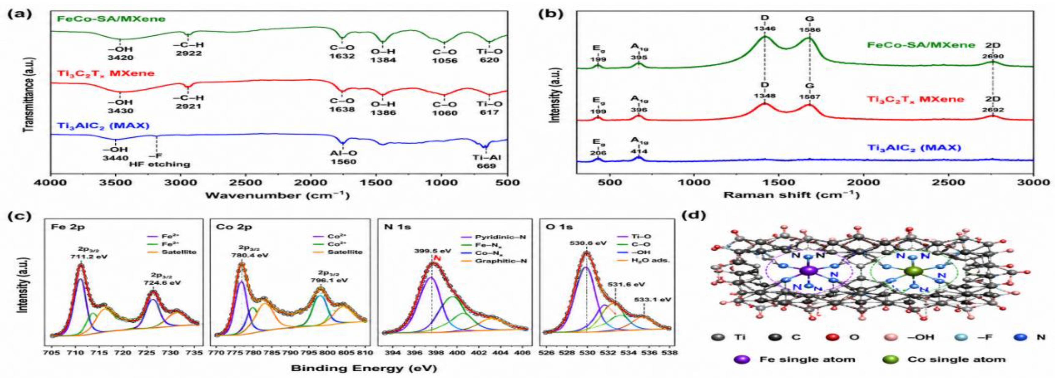Preprints 224319 g003