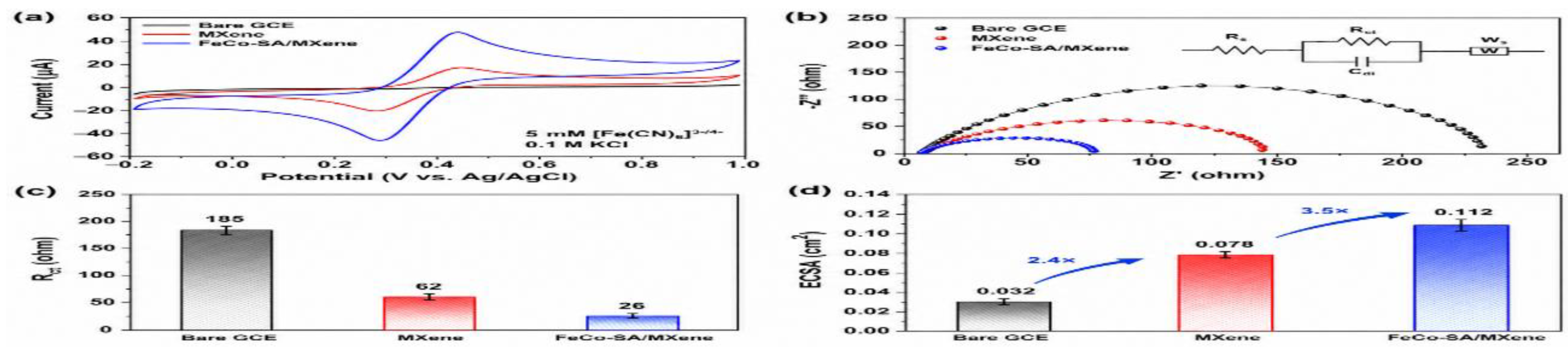 Preprints 224319 g005
