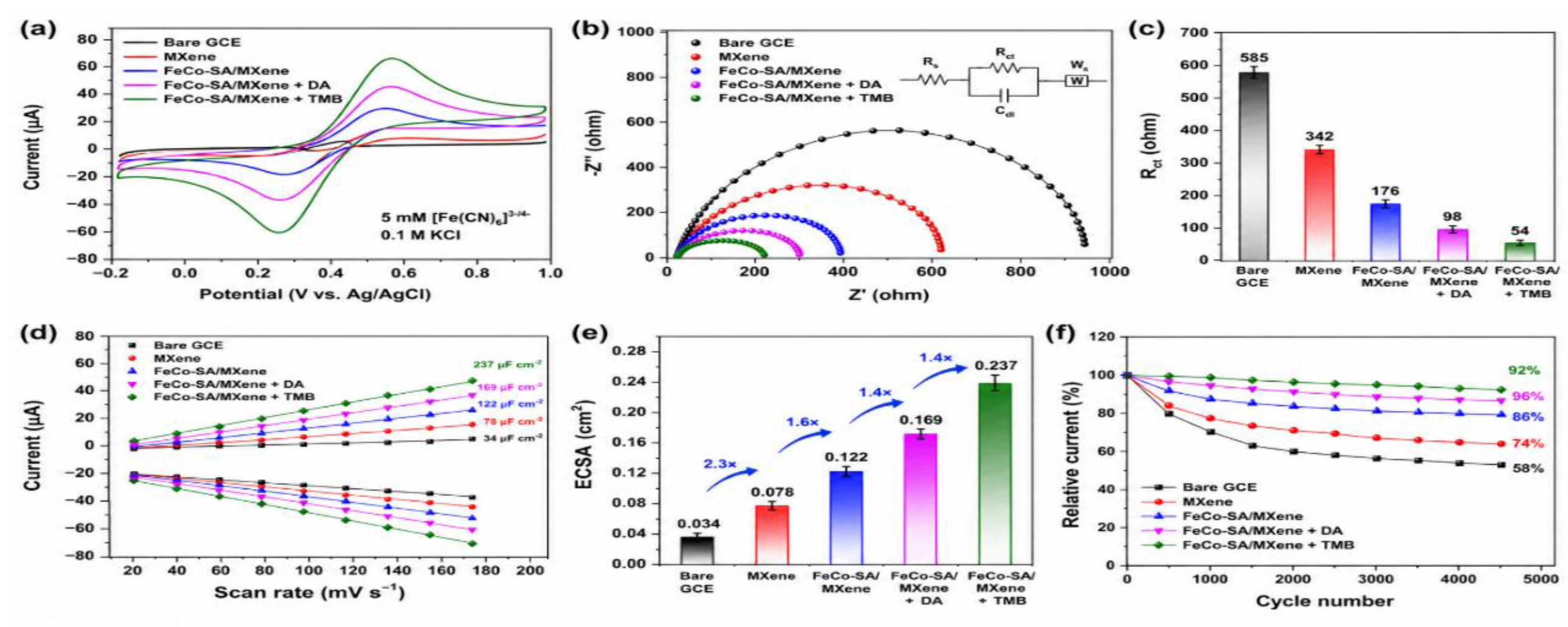 Preprints 224319 g006