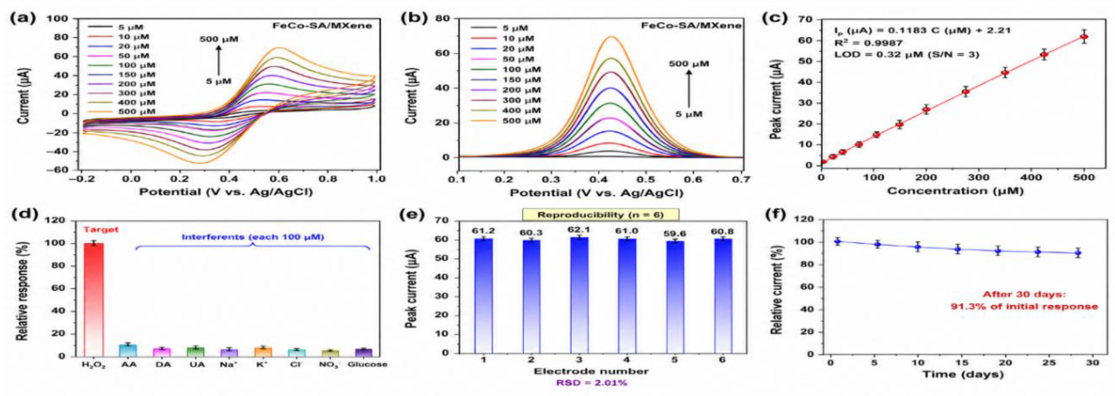 Preprints 224319 g007