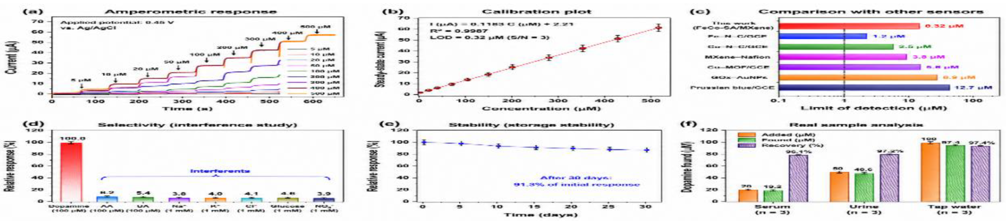 Preprints 224319 g008
