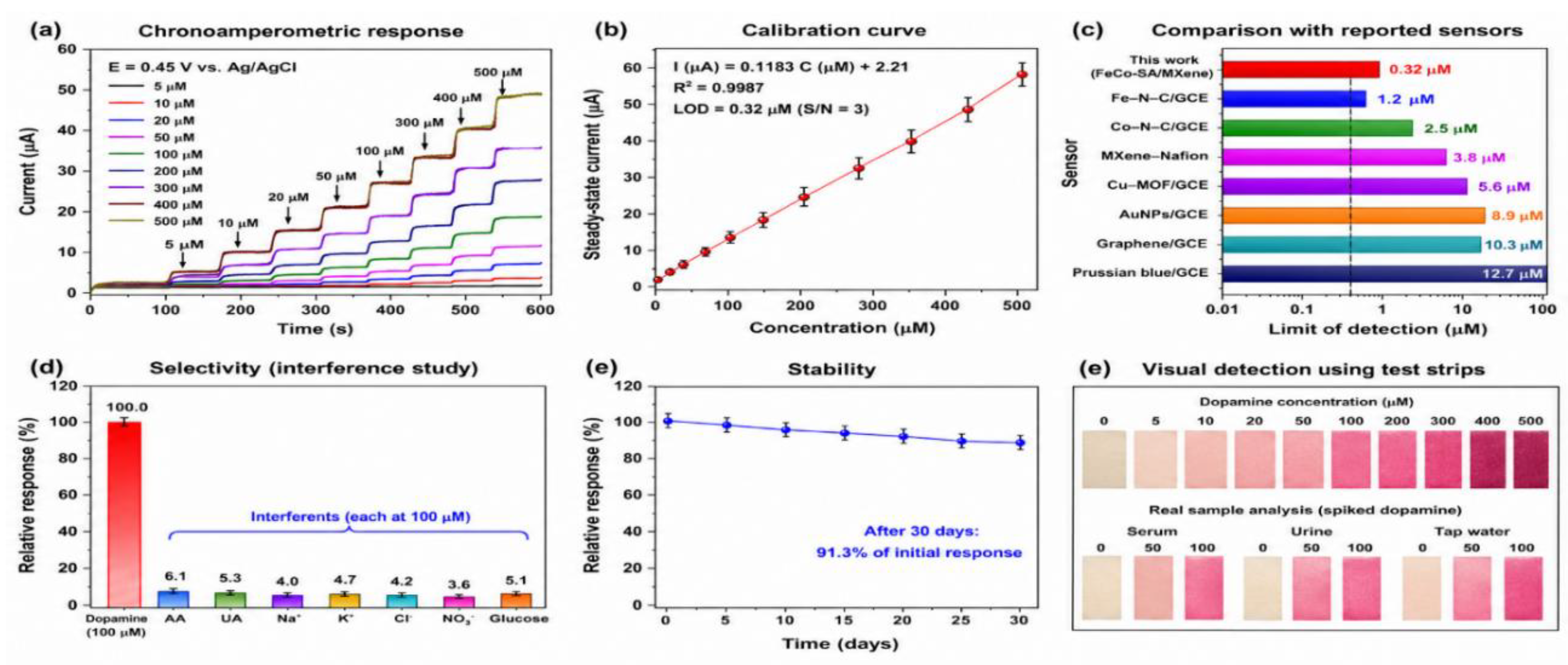 Preprints 224319 g009